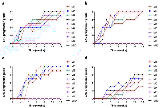 Biomedicines 11 02022 g0a2