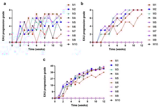 Biomedicines 11 02022 g0a3
