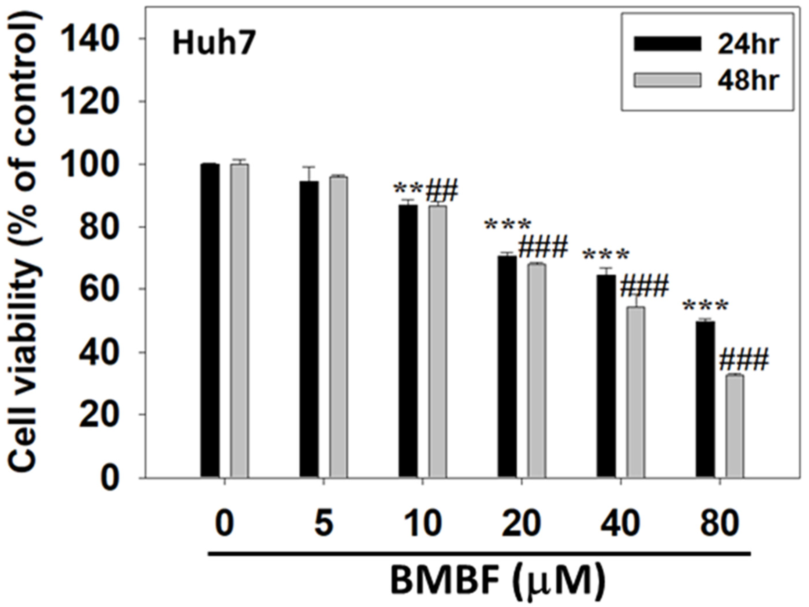 Biomedicines 11 02027 g002