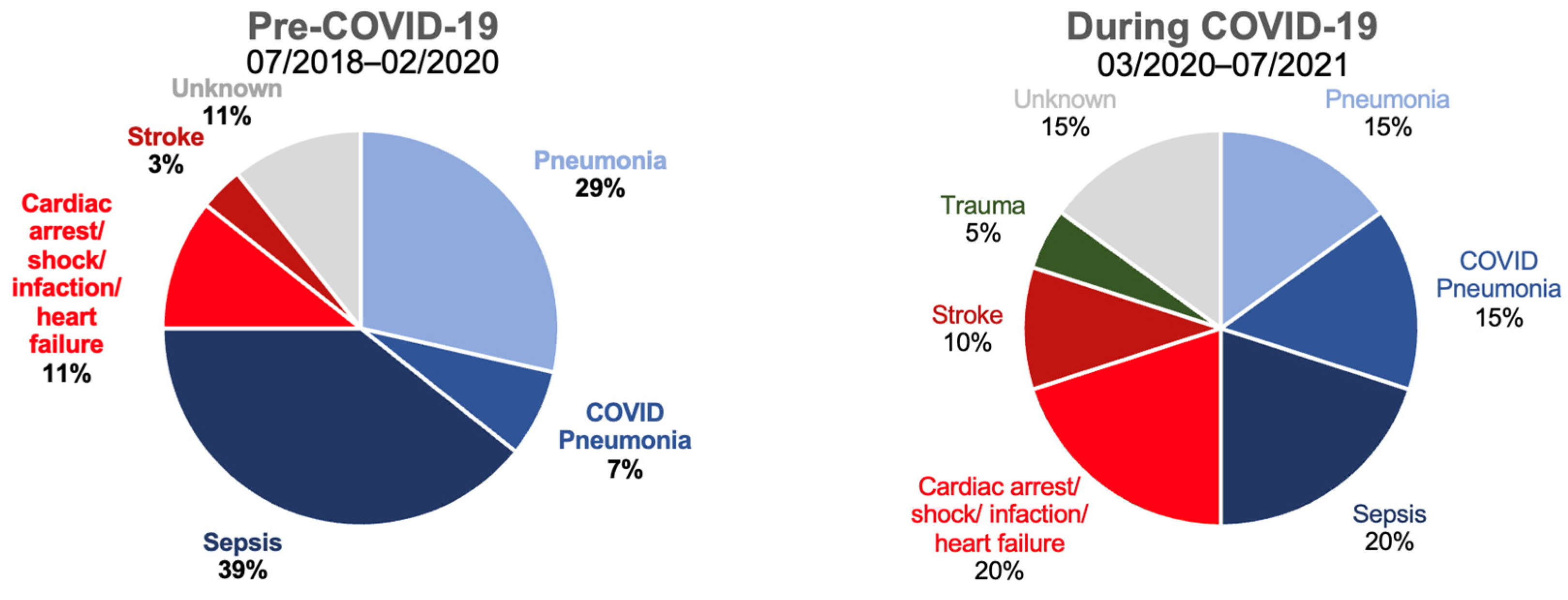 Biomedicines 11 02034 g003