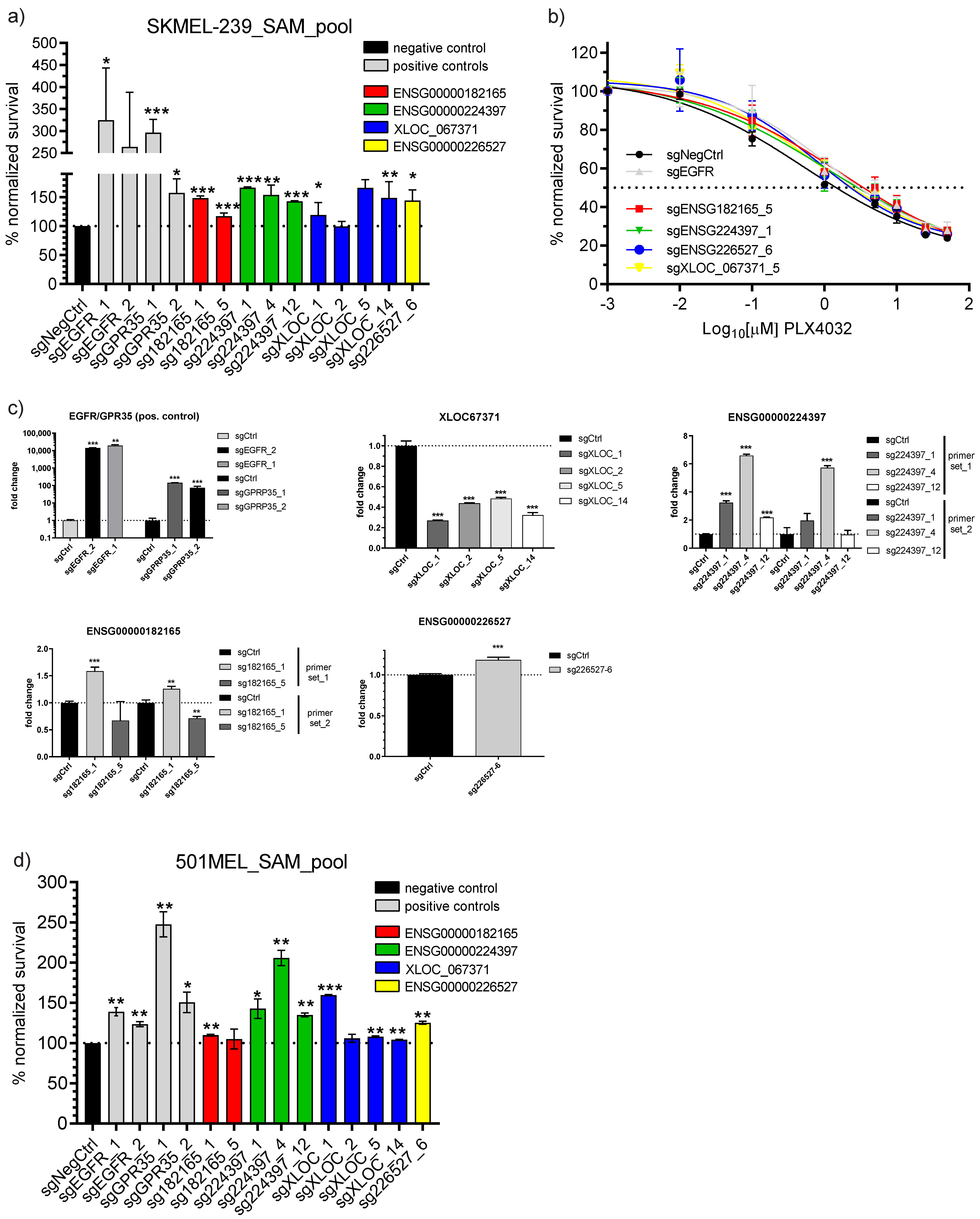 Biomedicines 11 02054 g003 Biomedicines 11 02054 g003