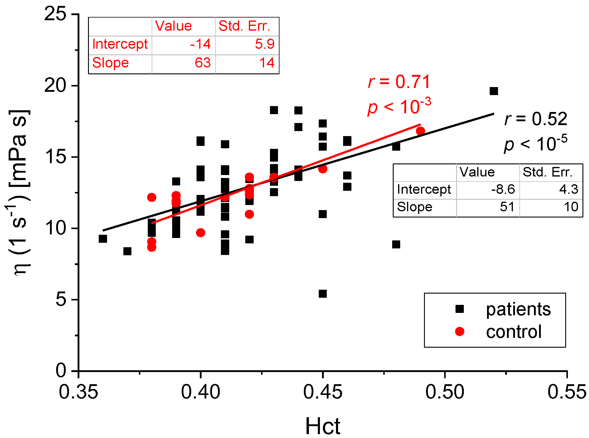 Biomedicines 11 02063 g002