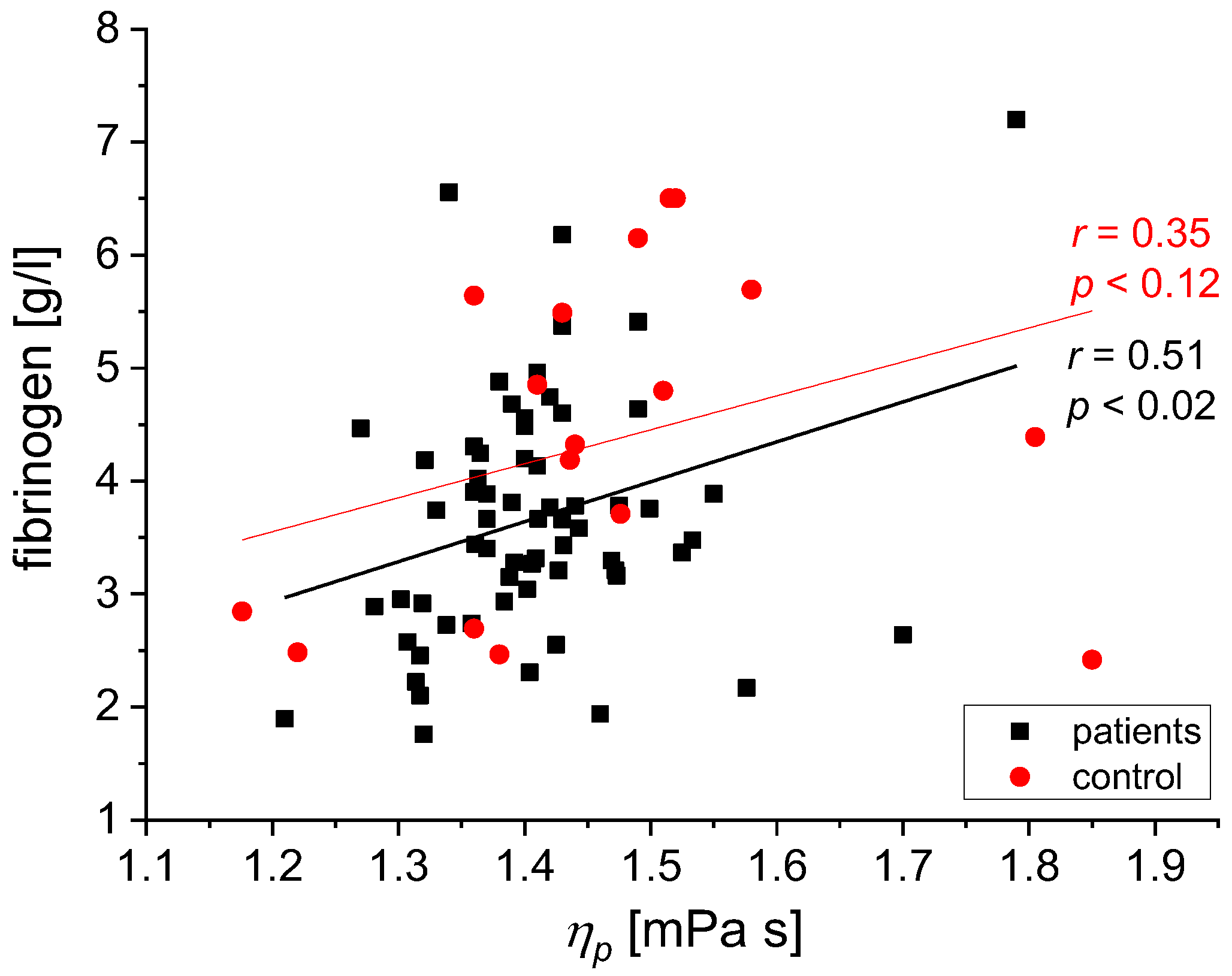 Biomedicines 11 02063 g004