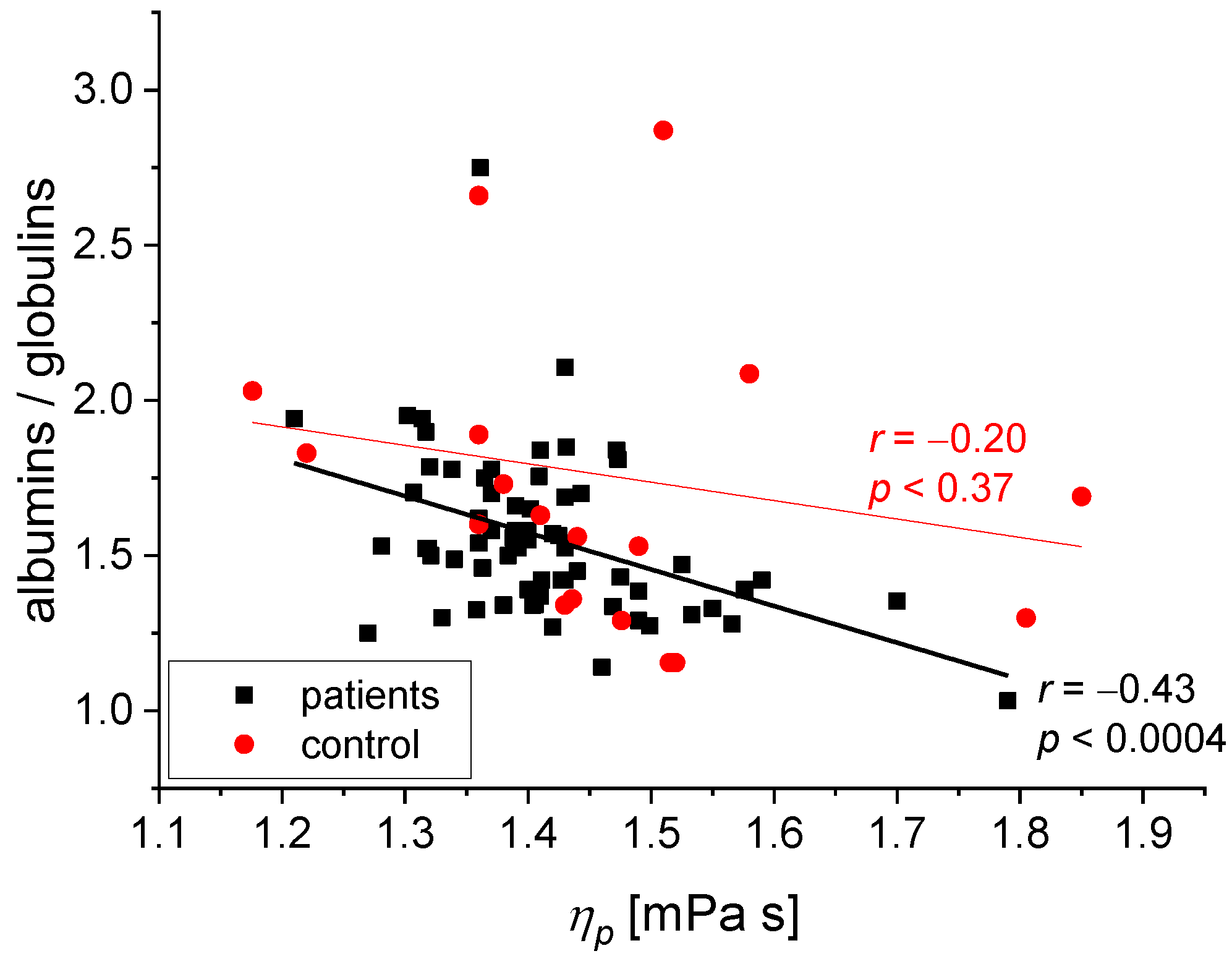 Biomedicines 11 02063 g006