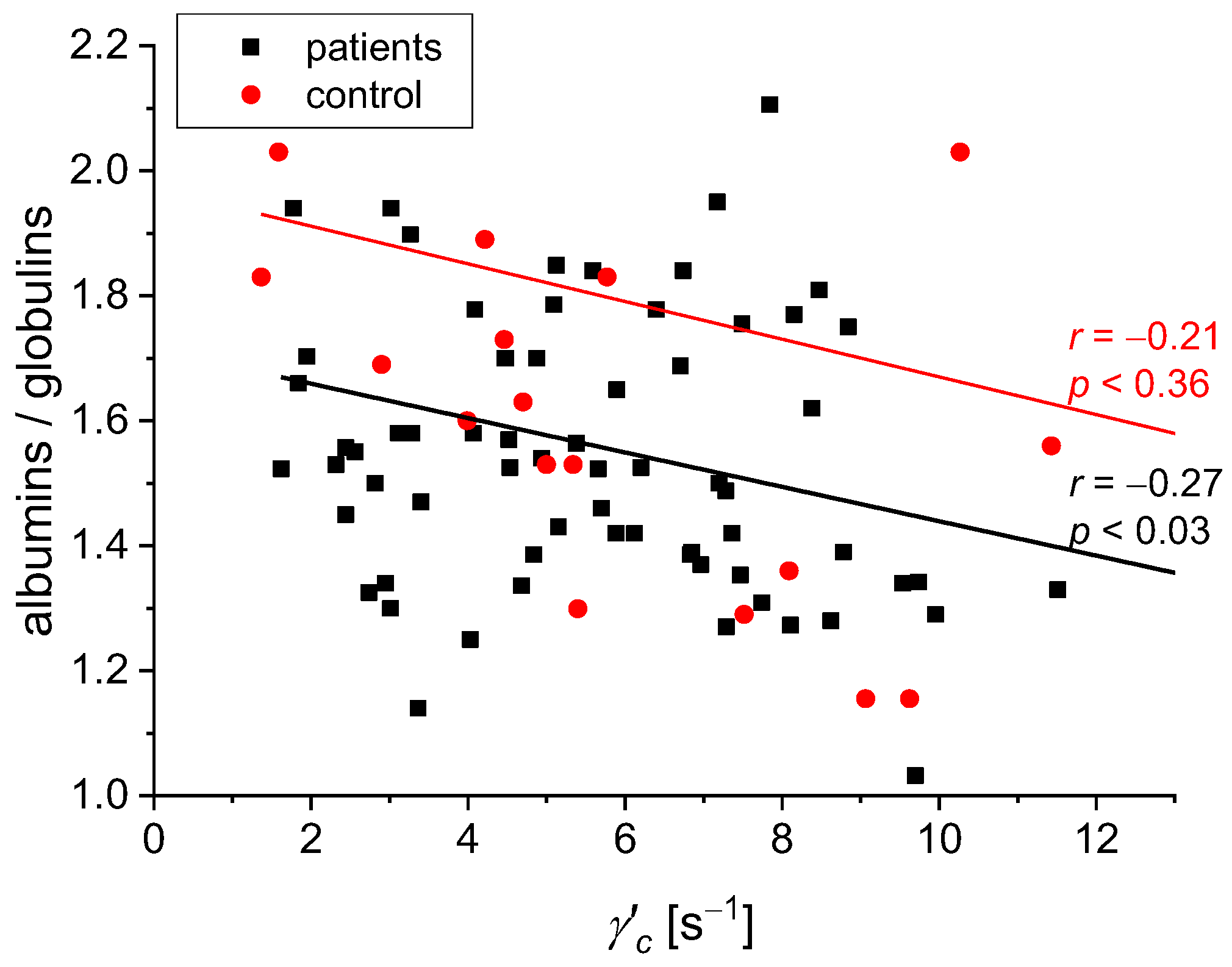 Biomedicines 11 02063 g007