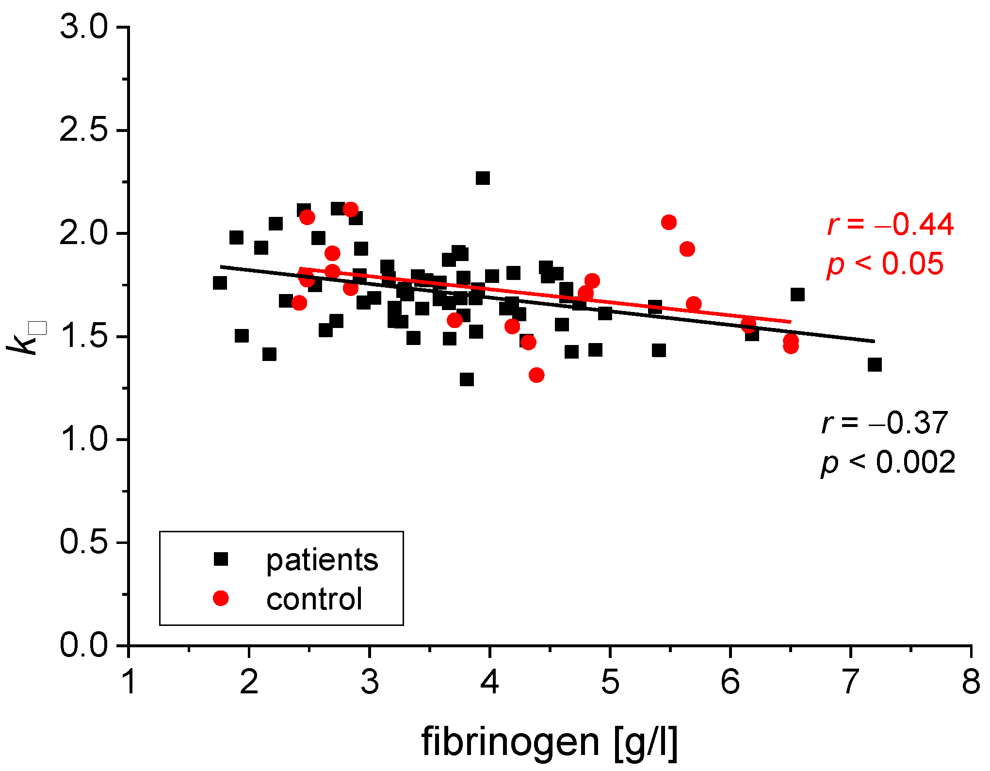 Biomedicines 11 02063 g009