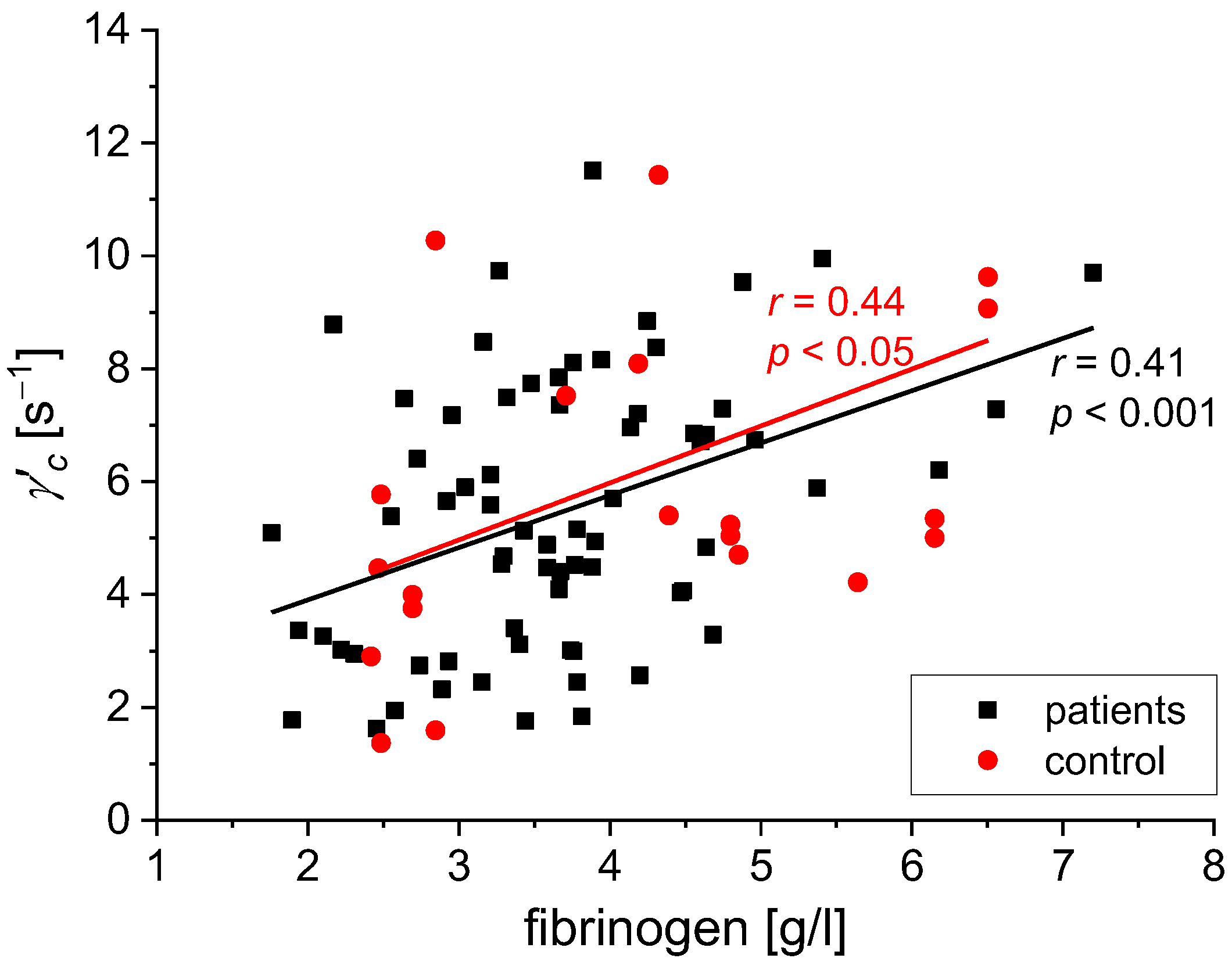 Biomedicines 11 02063 g010