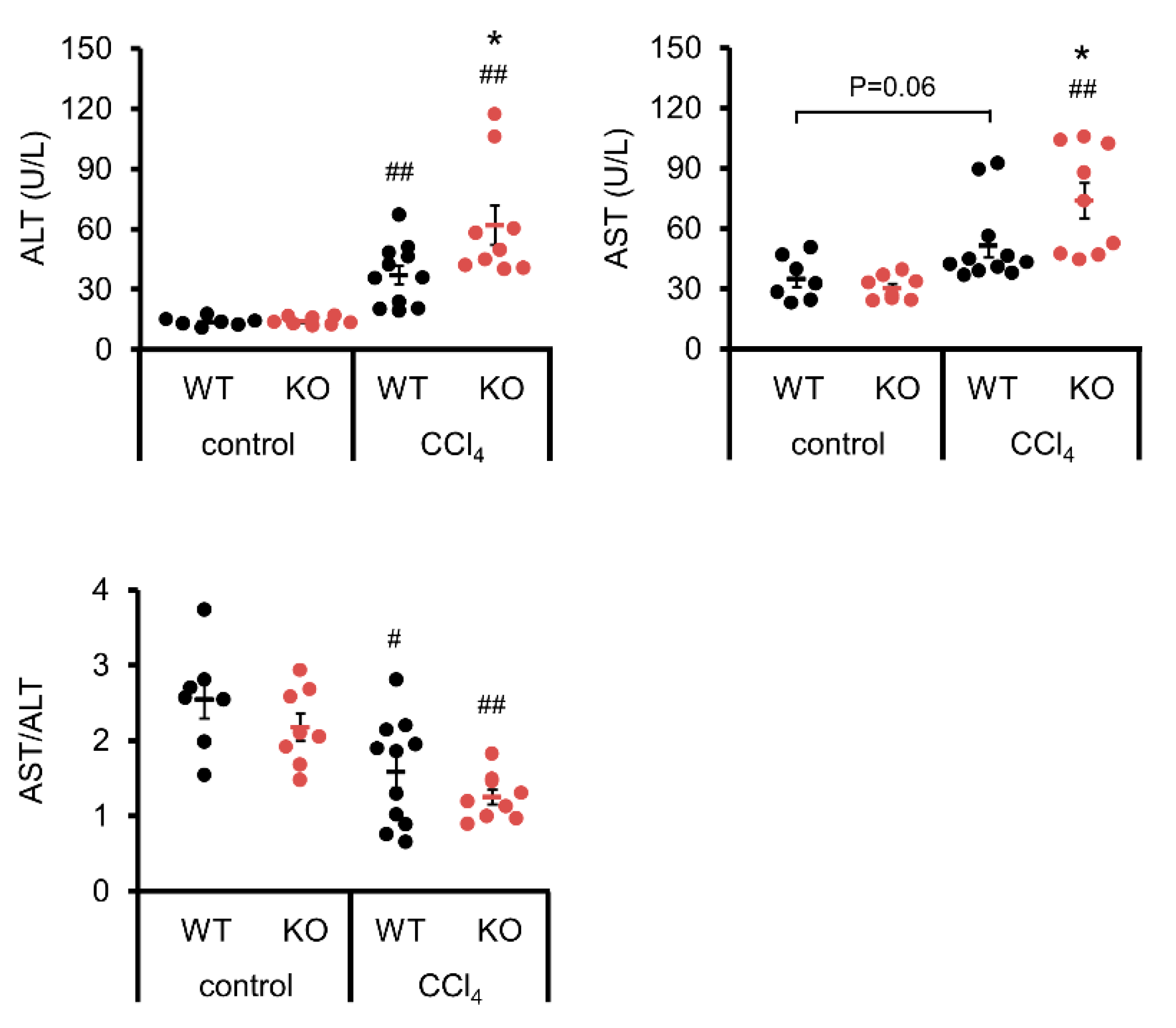 Biomedicines 11 02064 g002 Biomedicines 11 02064 g002