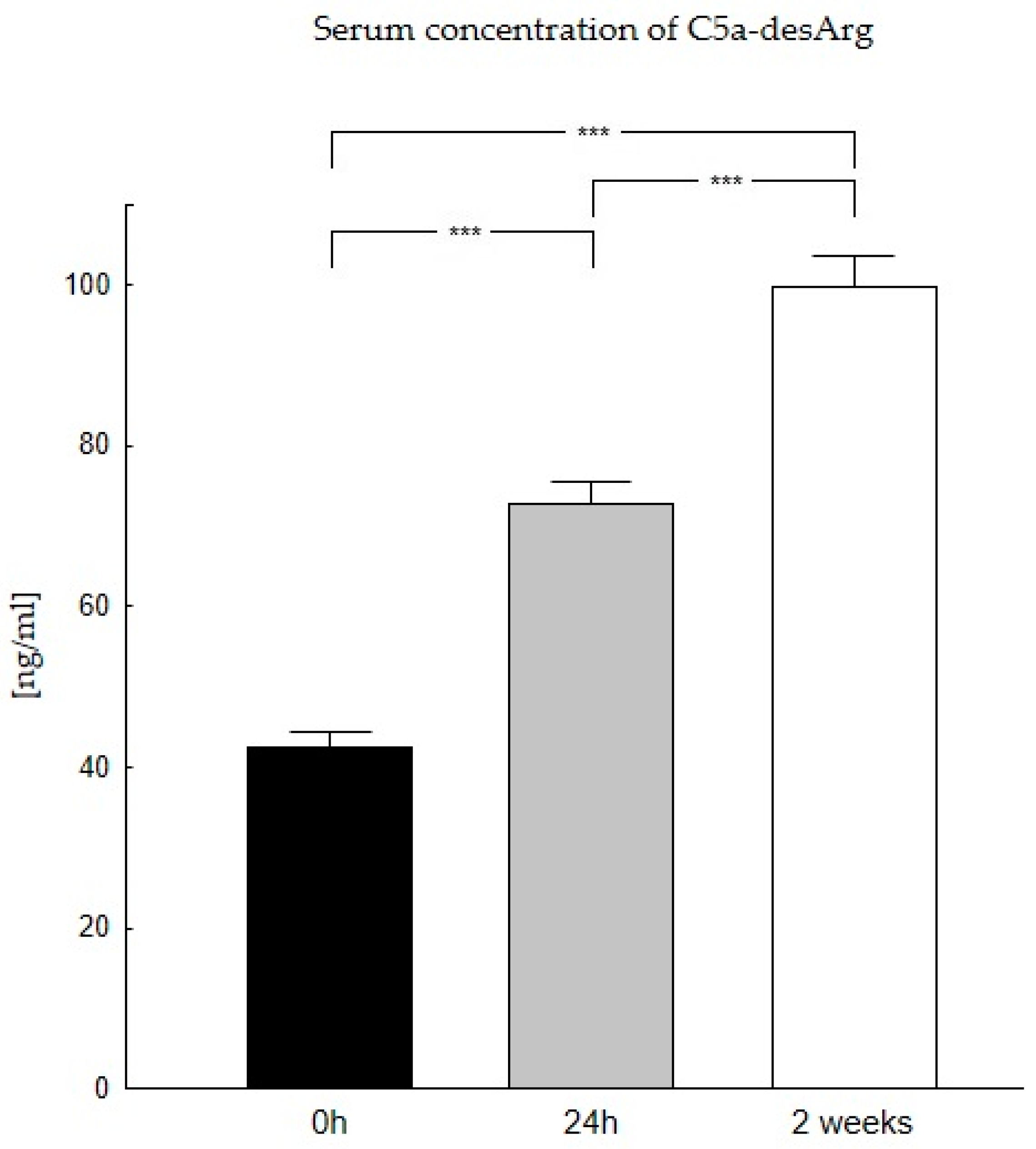 Biomedicines 11 02070 g002 Biomedicines 11 02070 g002