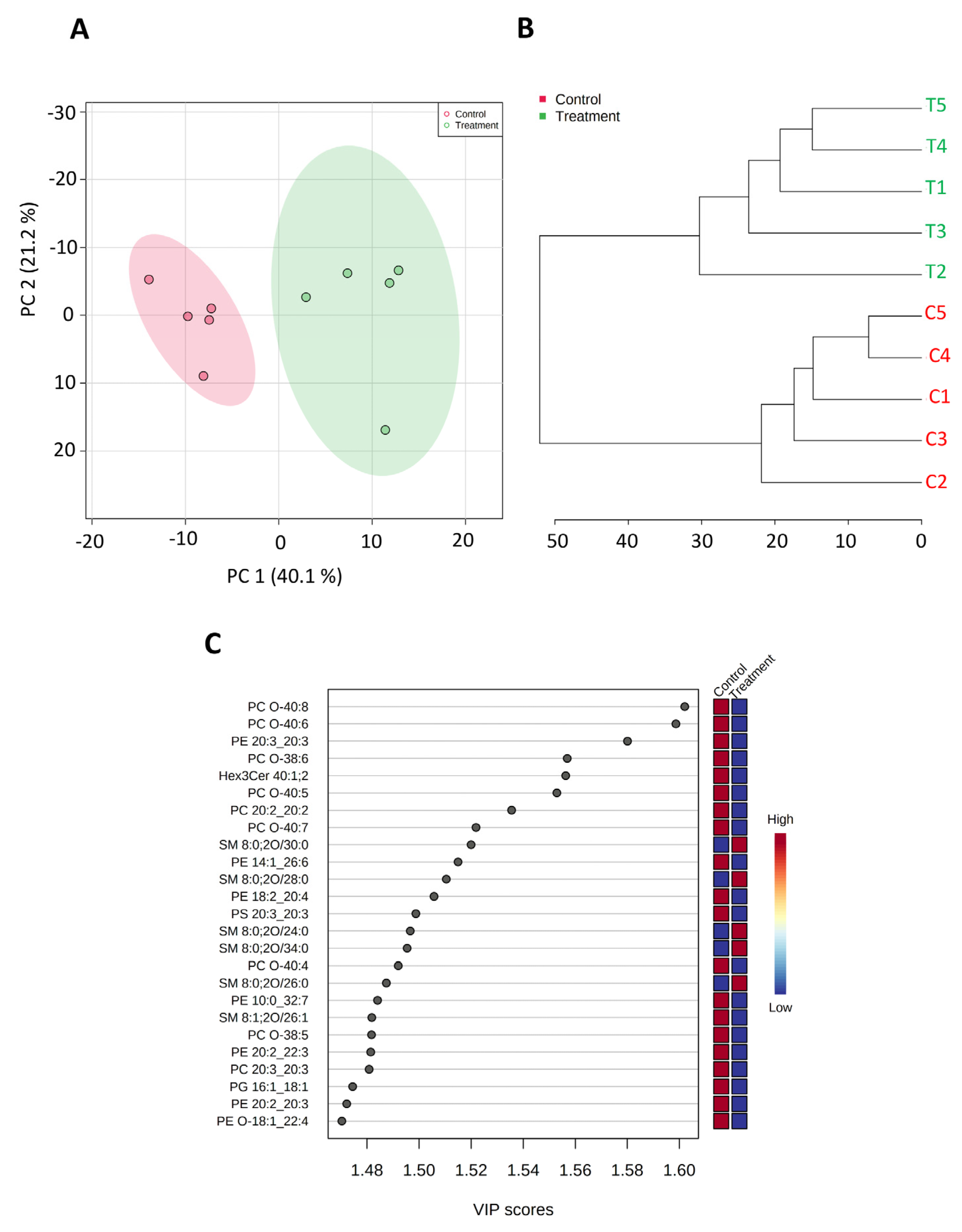 Biomedicines 11 02073 g005 Biomedicines 11 02073 g005