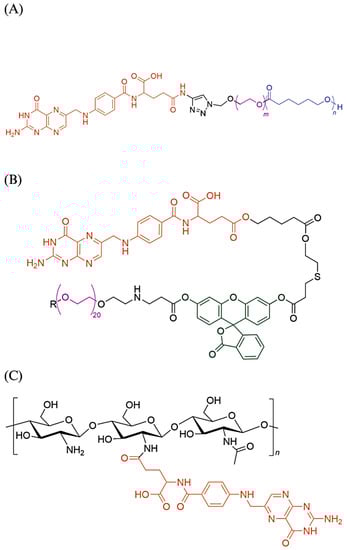 Biomedicines 11 02080 g003