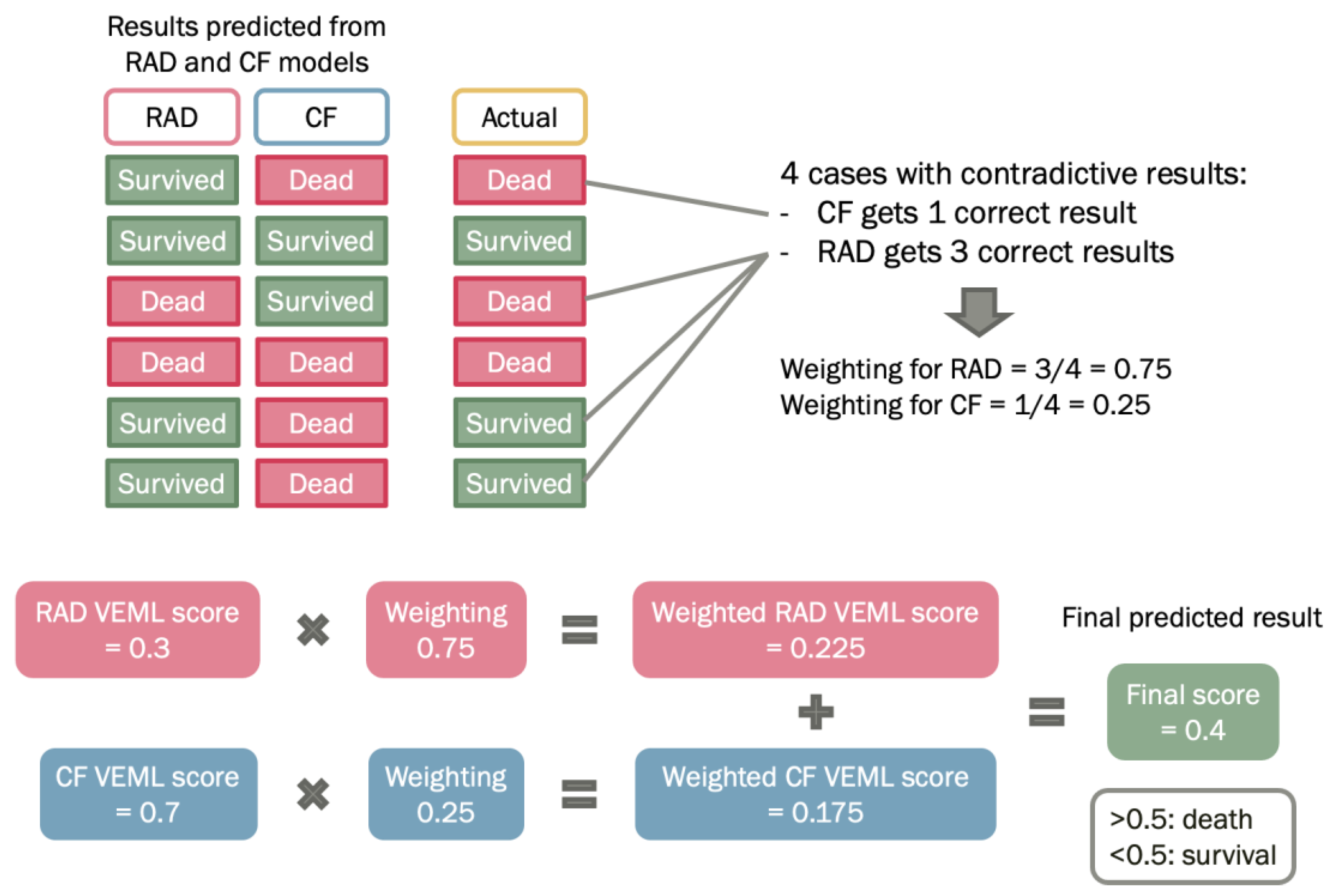 Biomedicines 11 02093 g002