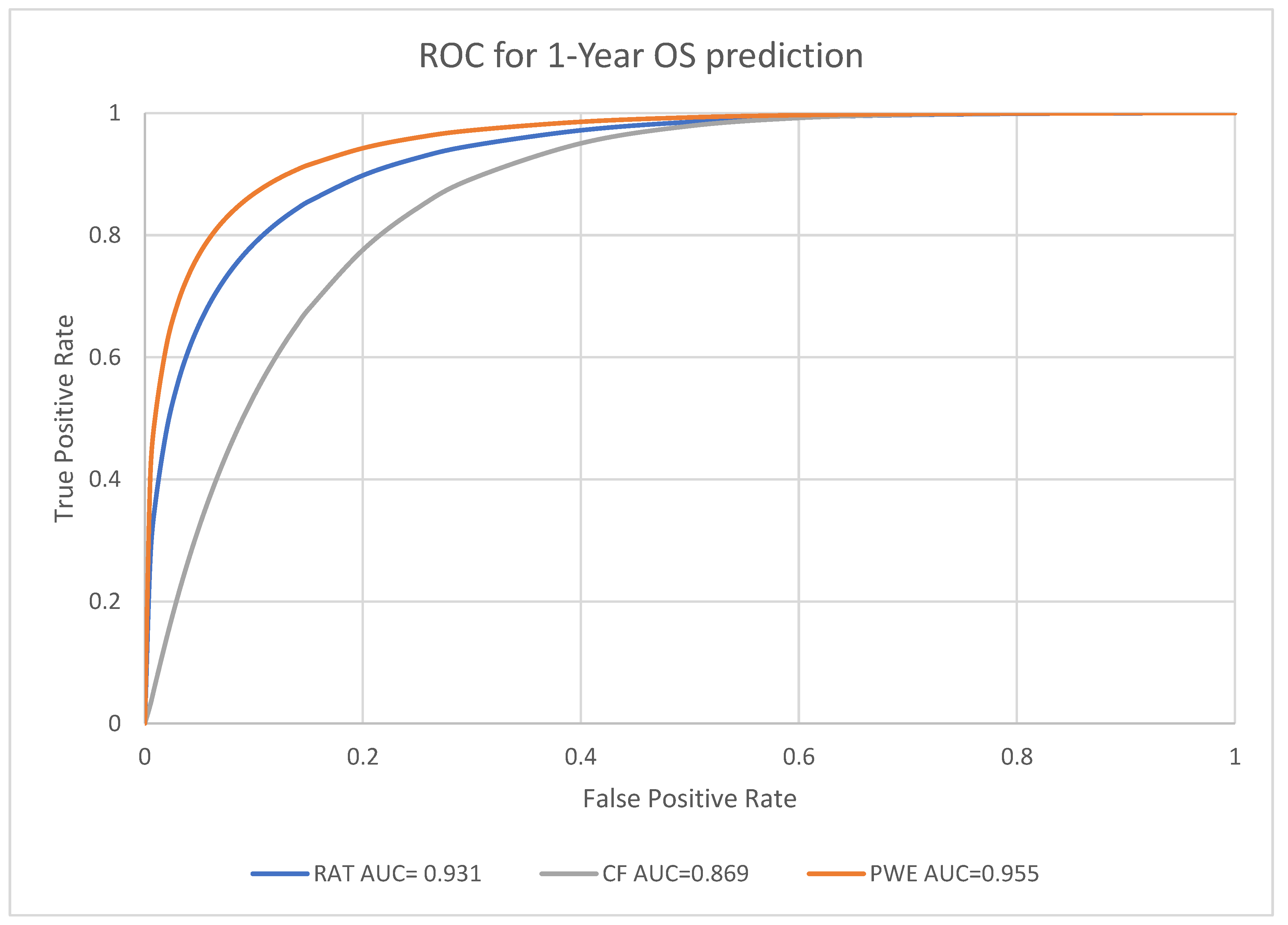 Biomedicines 11 02093 g003