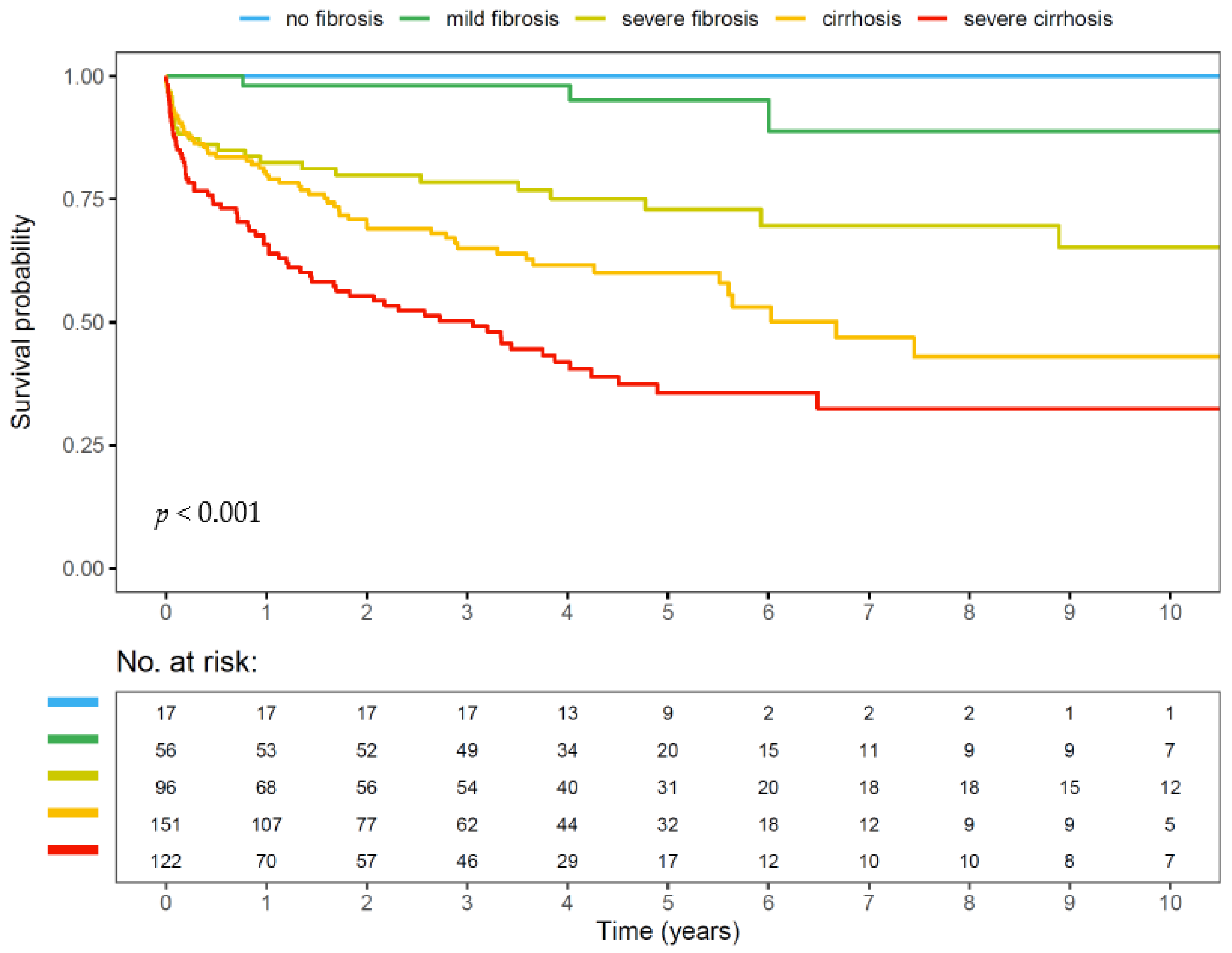 Biomedicines 11 02108 g001 Biomedicines 11 02108 g001