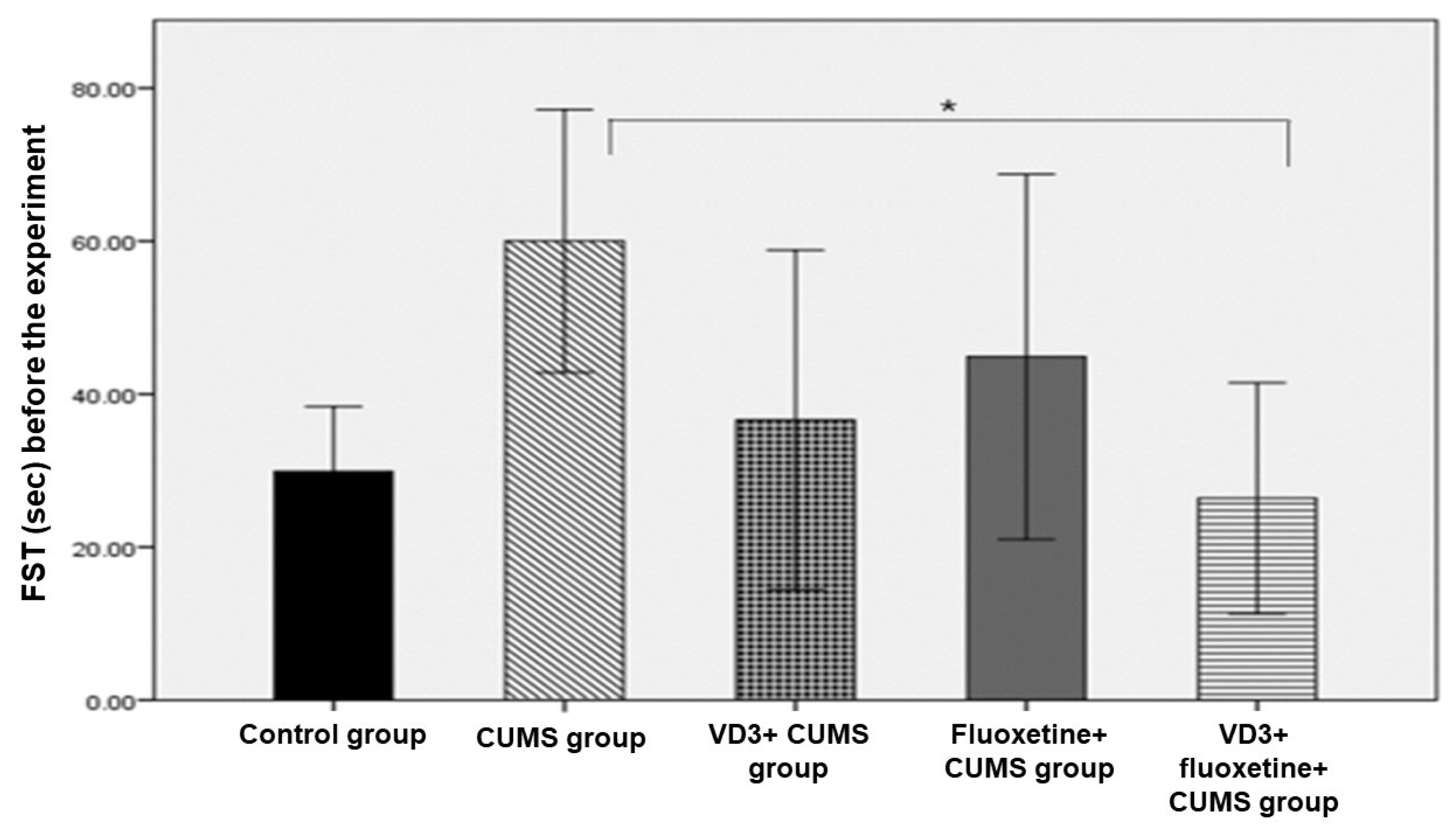 Biomedicines 11 02112 g001