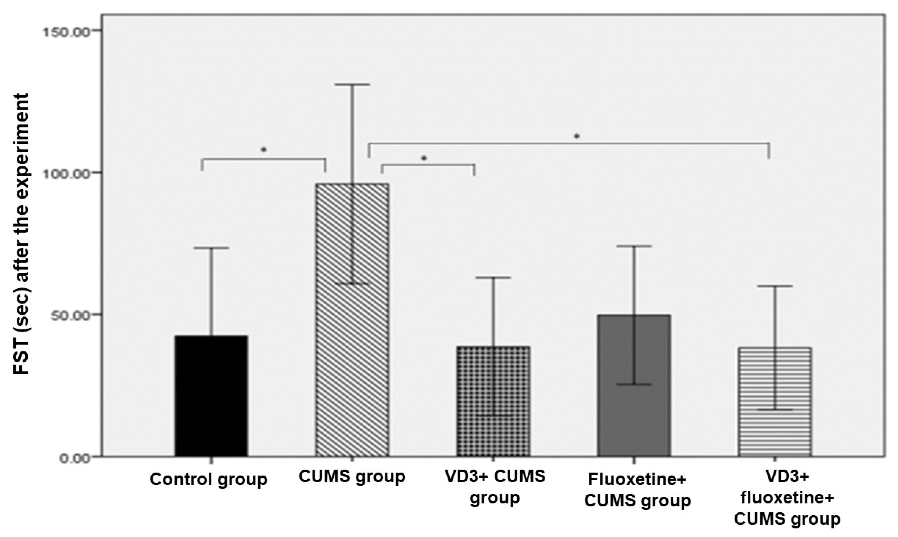 Biomedicines 11 02112 g002