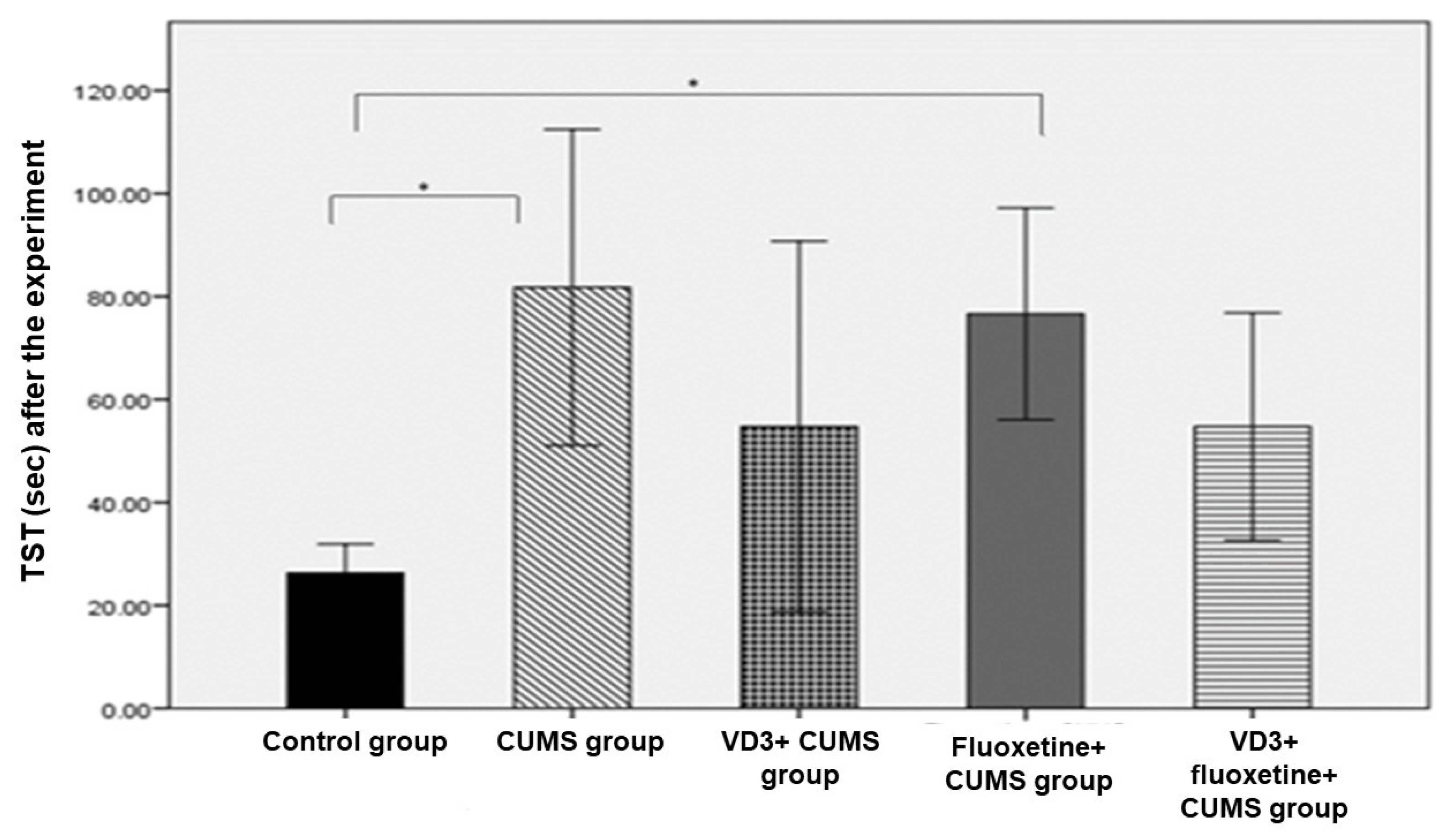 Biomedicines 11 02112 g003