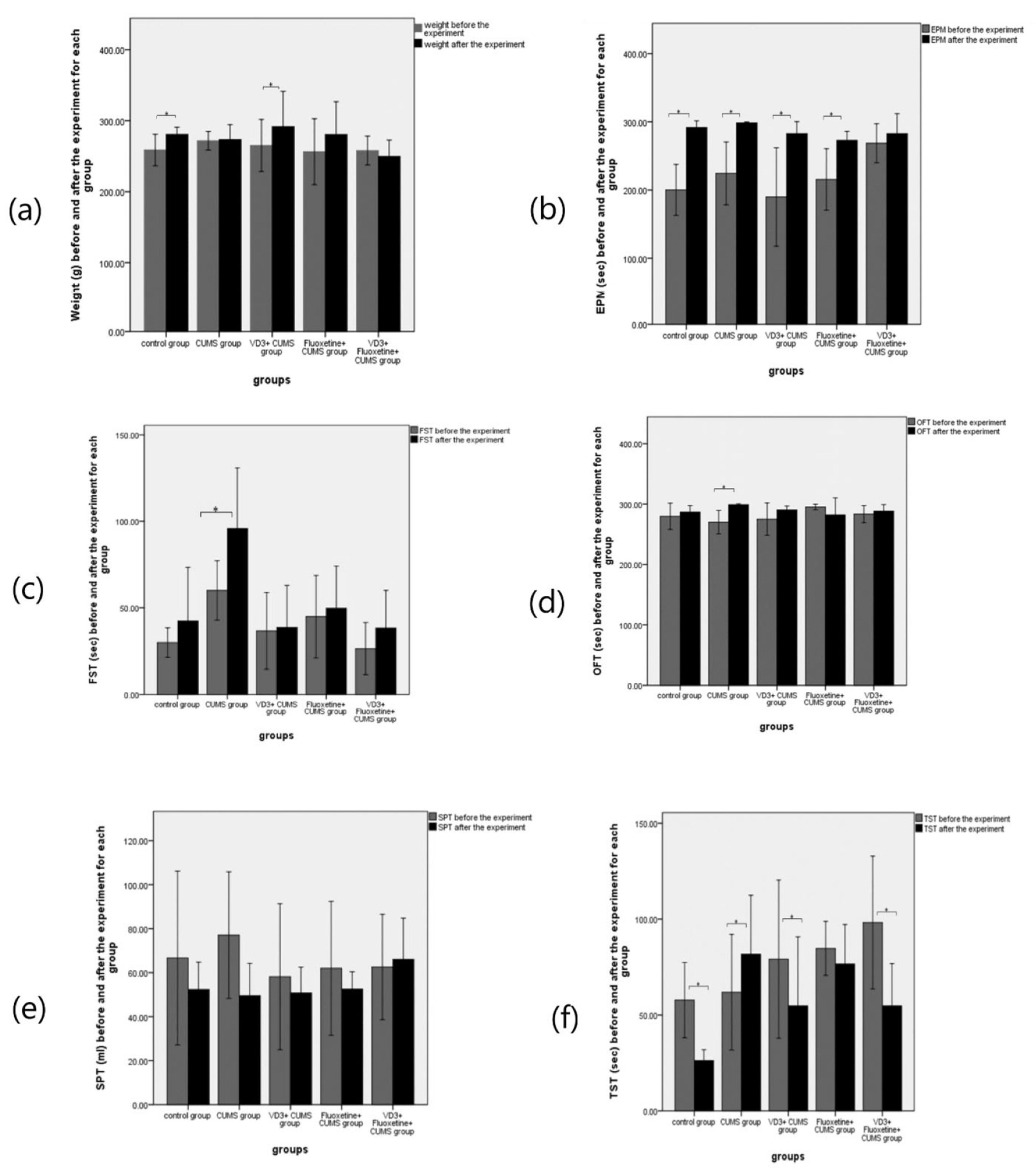 Biomedicines 11 02112 g004