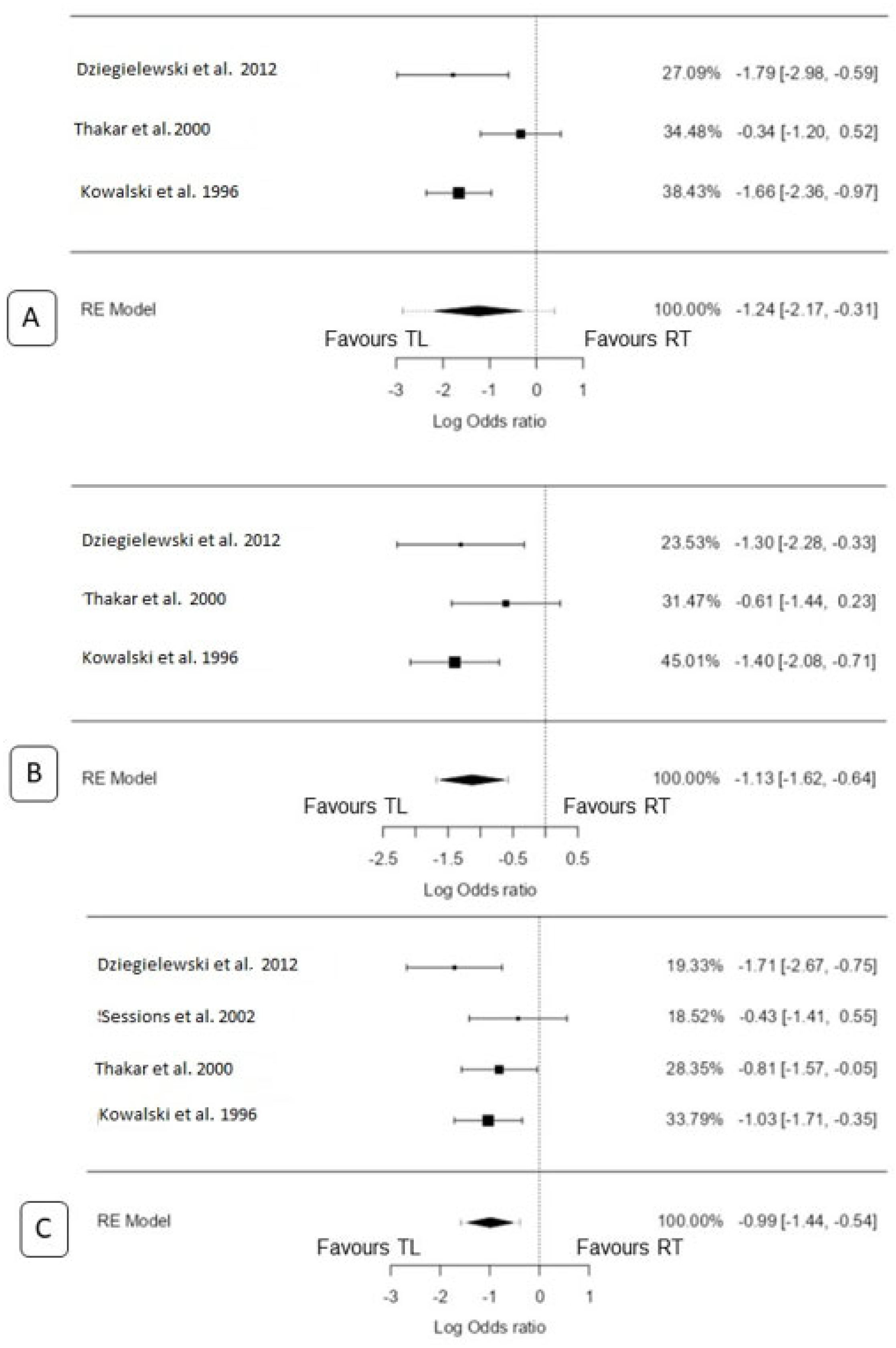 Biomedicines 11 02128 g003
