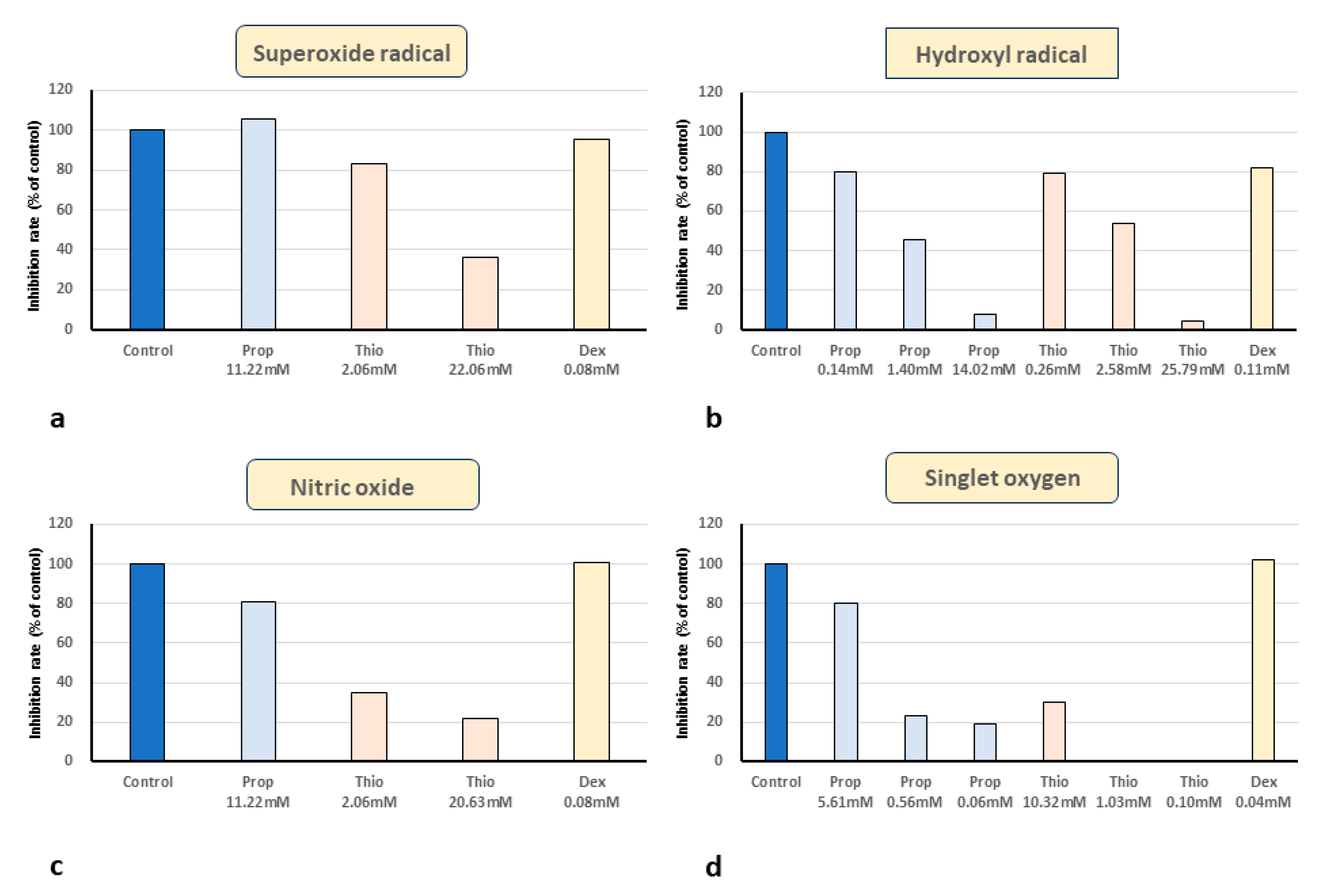 Biomedicines 11 02129 g005