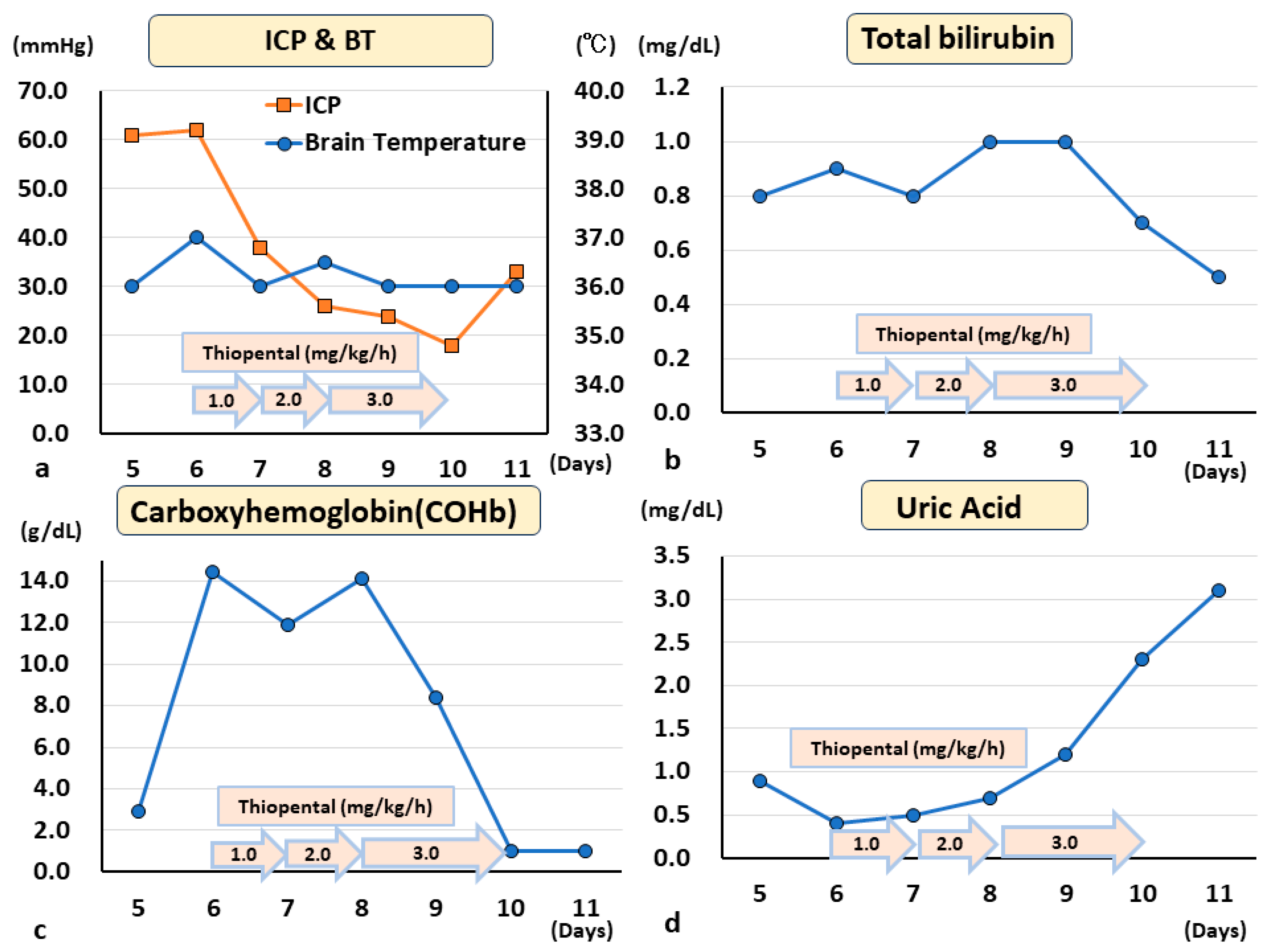 Biomedicines 11 02129 g008