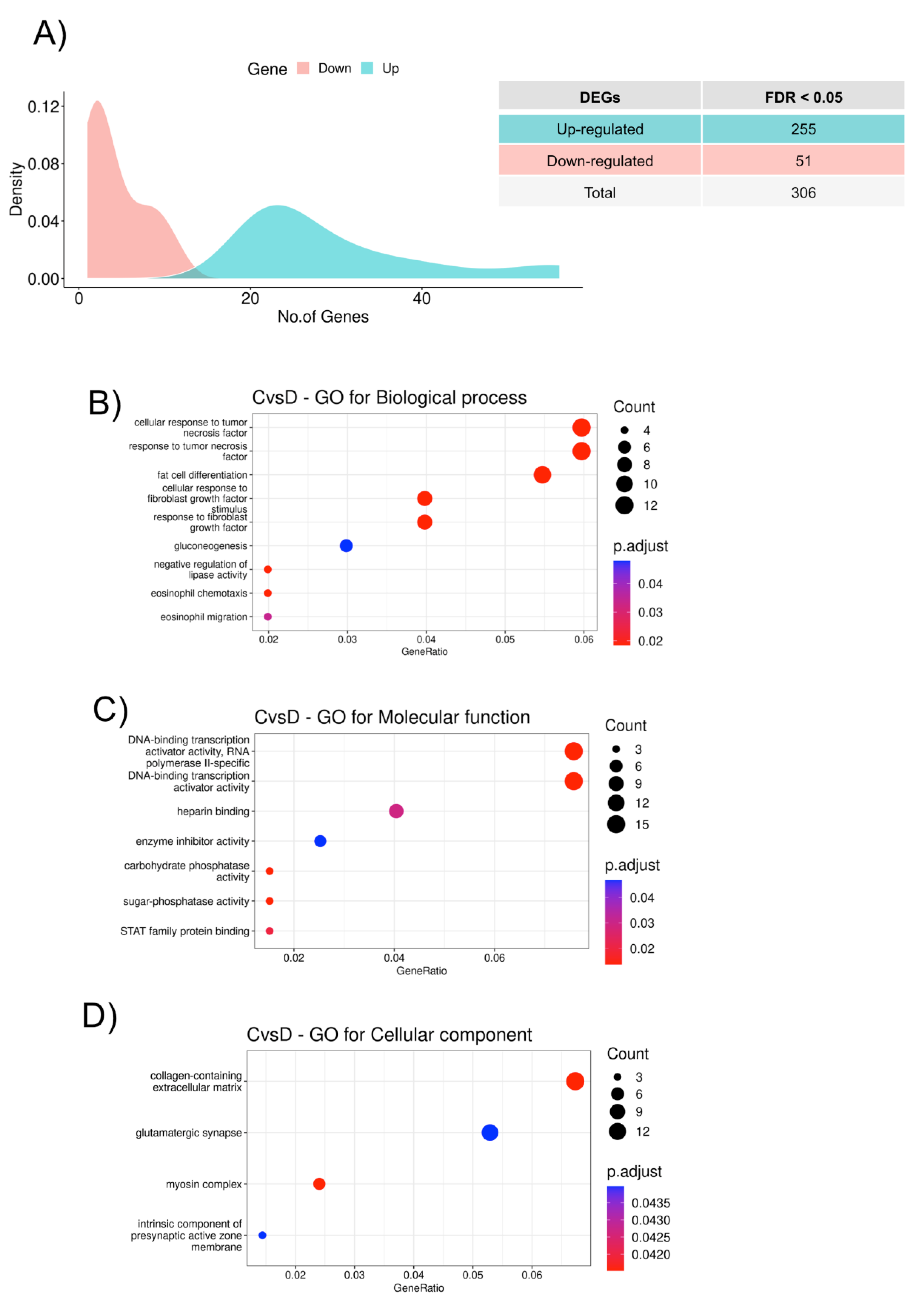 Biomedicines 11 02131 g002