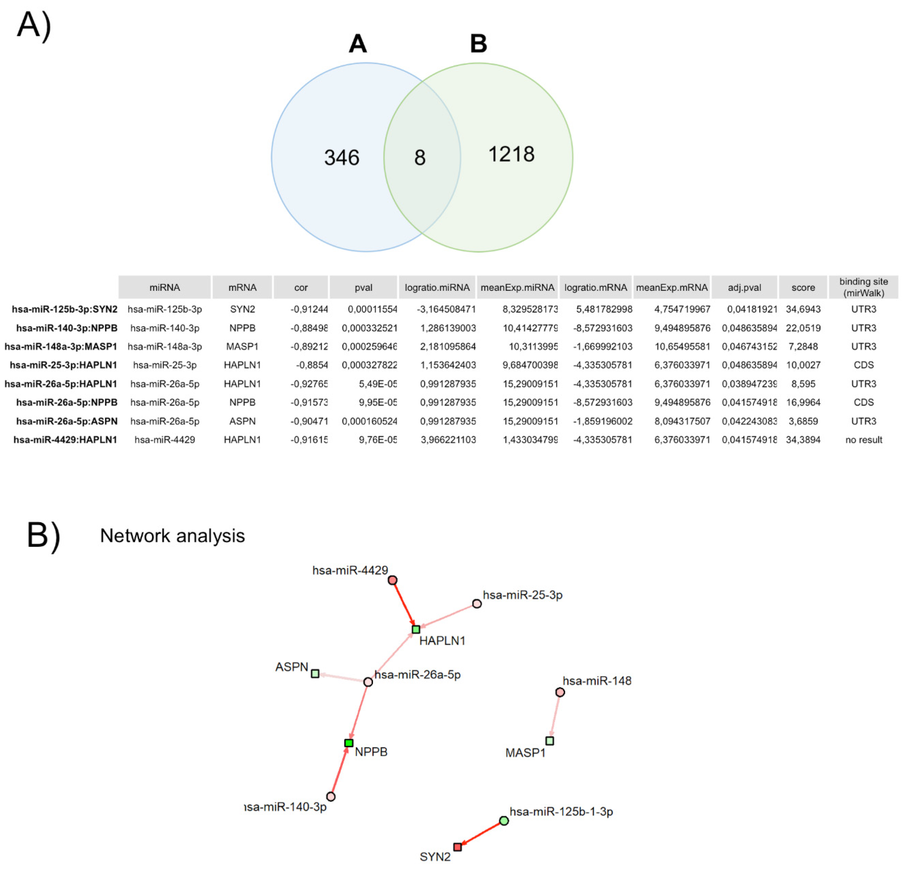 Biomedicines 11 02131 g004