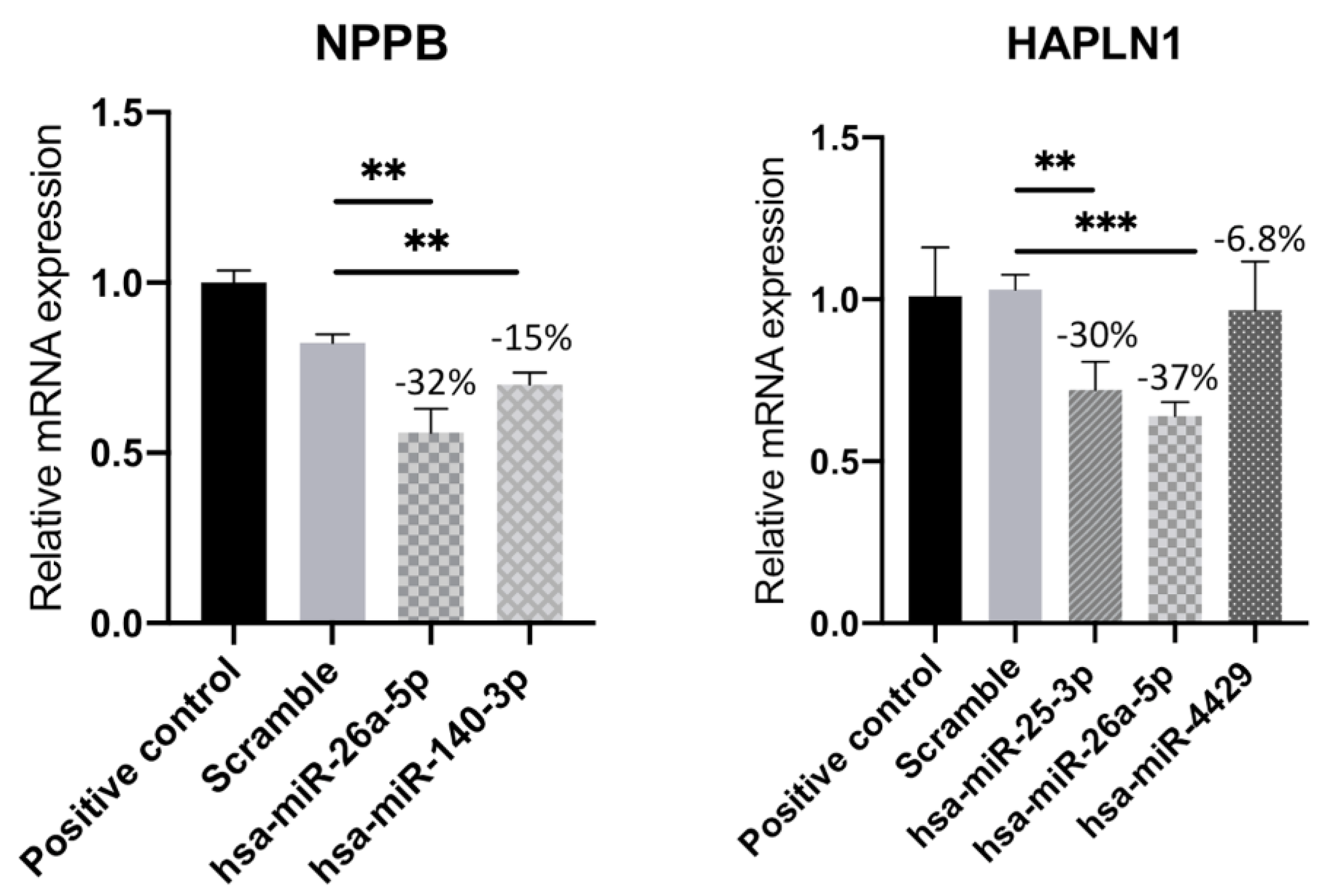 Biomedicines 11 02131 g005