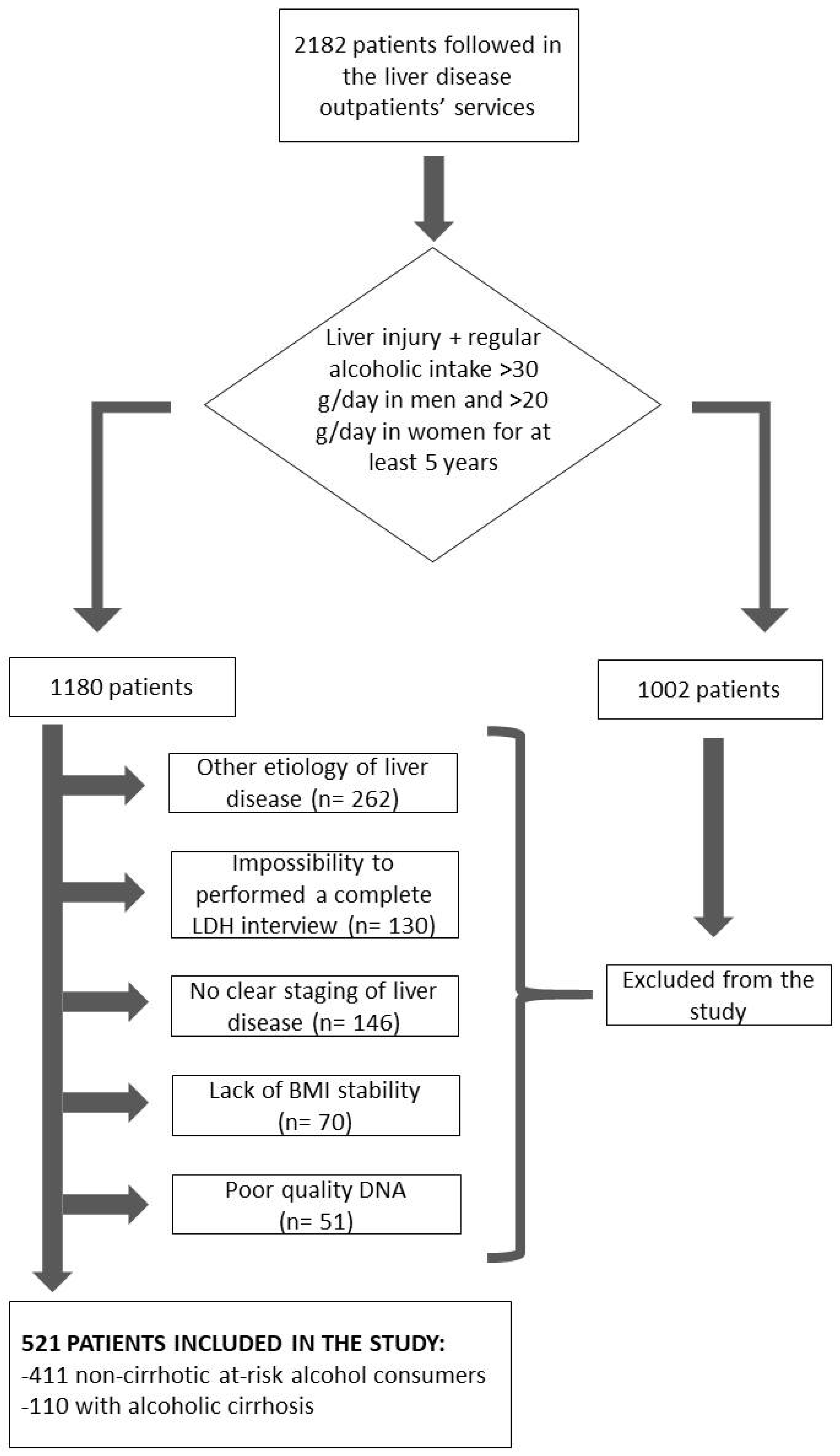 New Diagnostic and Prognostic Models for the Development of Alcoholic ...