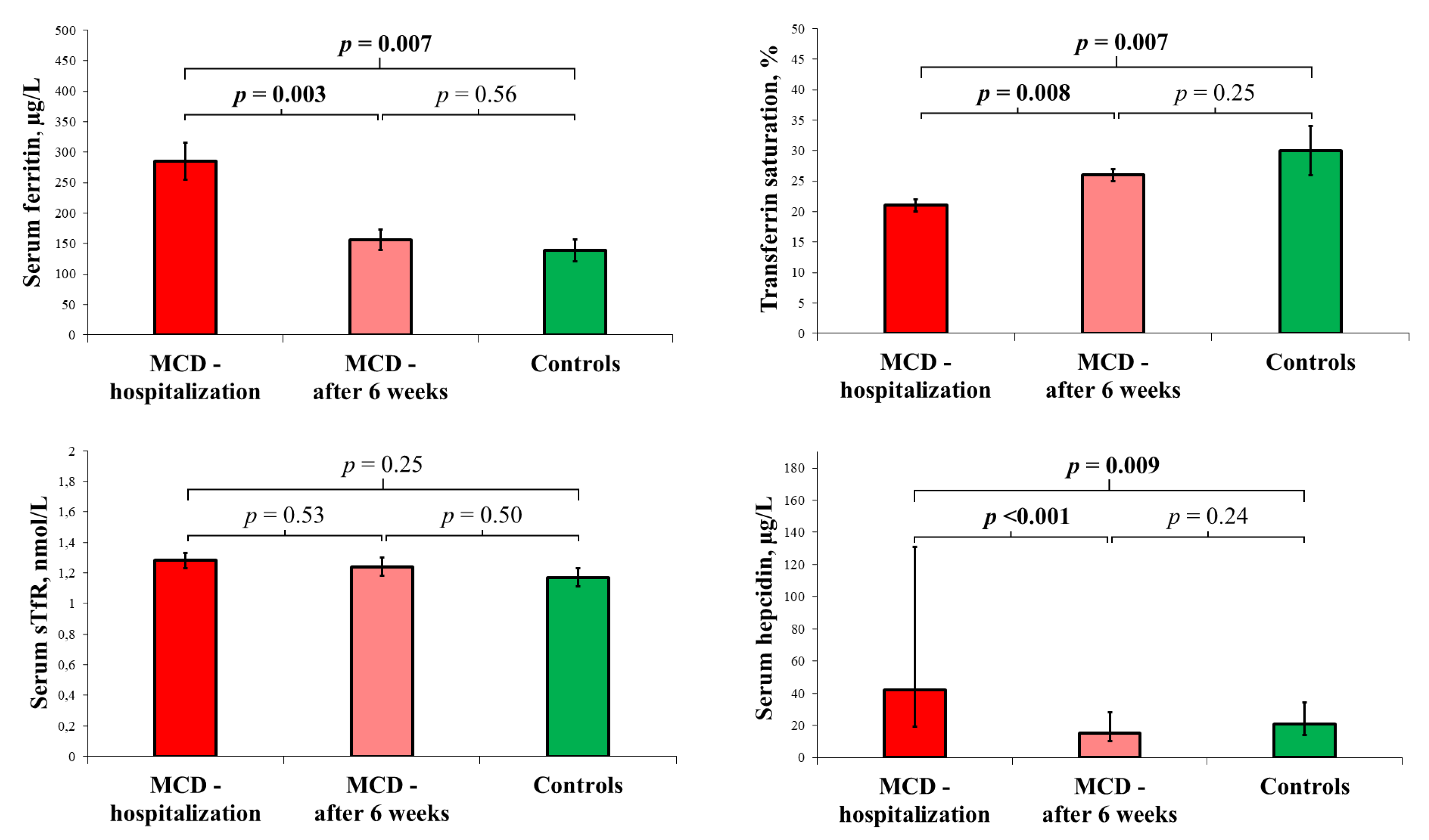 Biomedicines 11 02136 g002