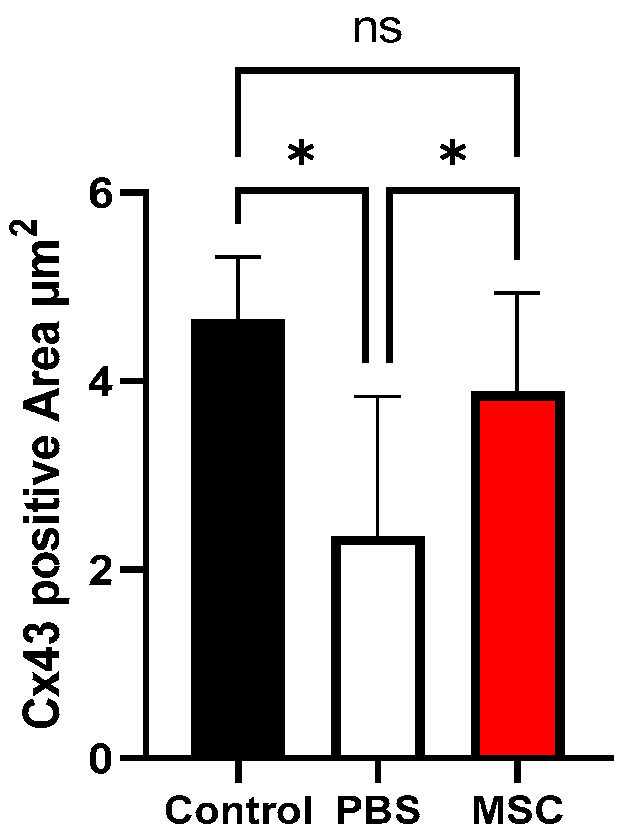 Biomedicines 11 02141 g005