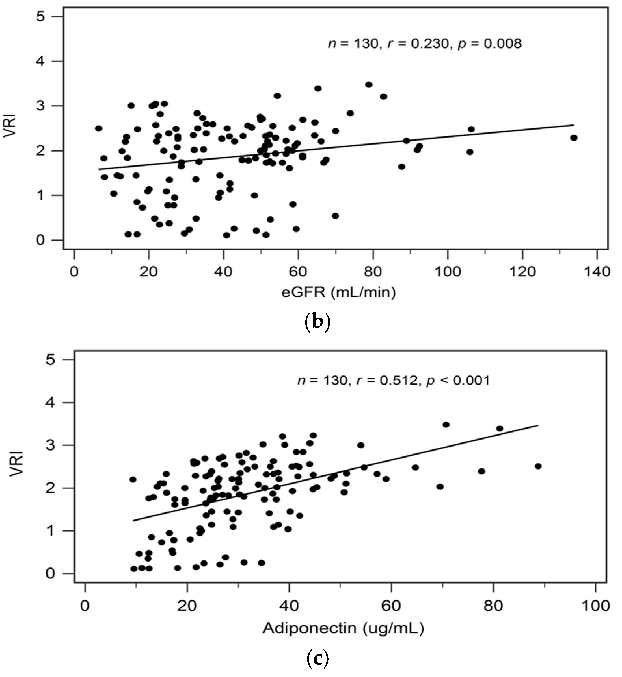 Biomedicines 11 02174 g001b