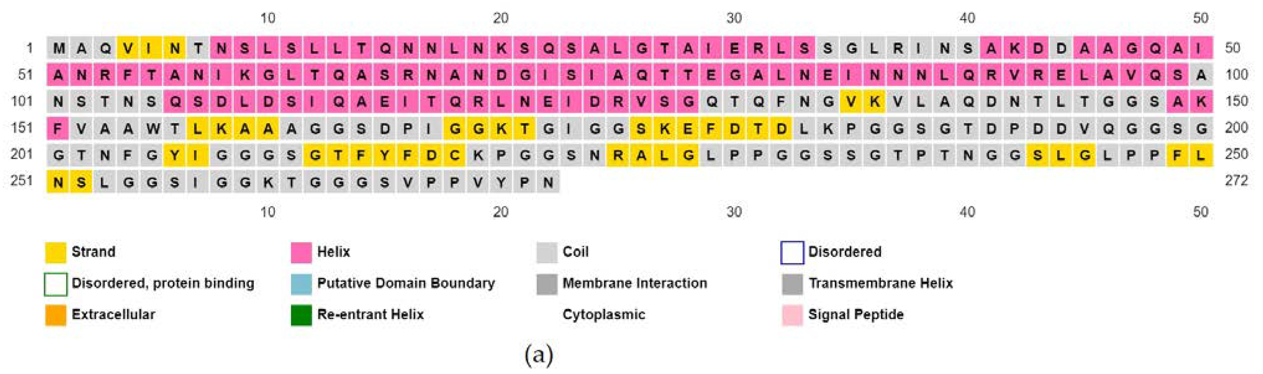 Biomedicines 11 02180 g003a