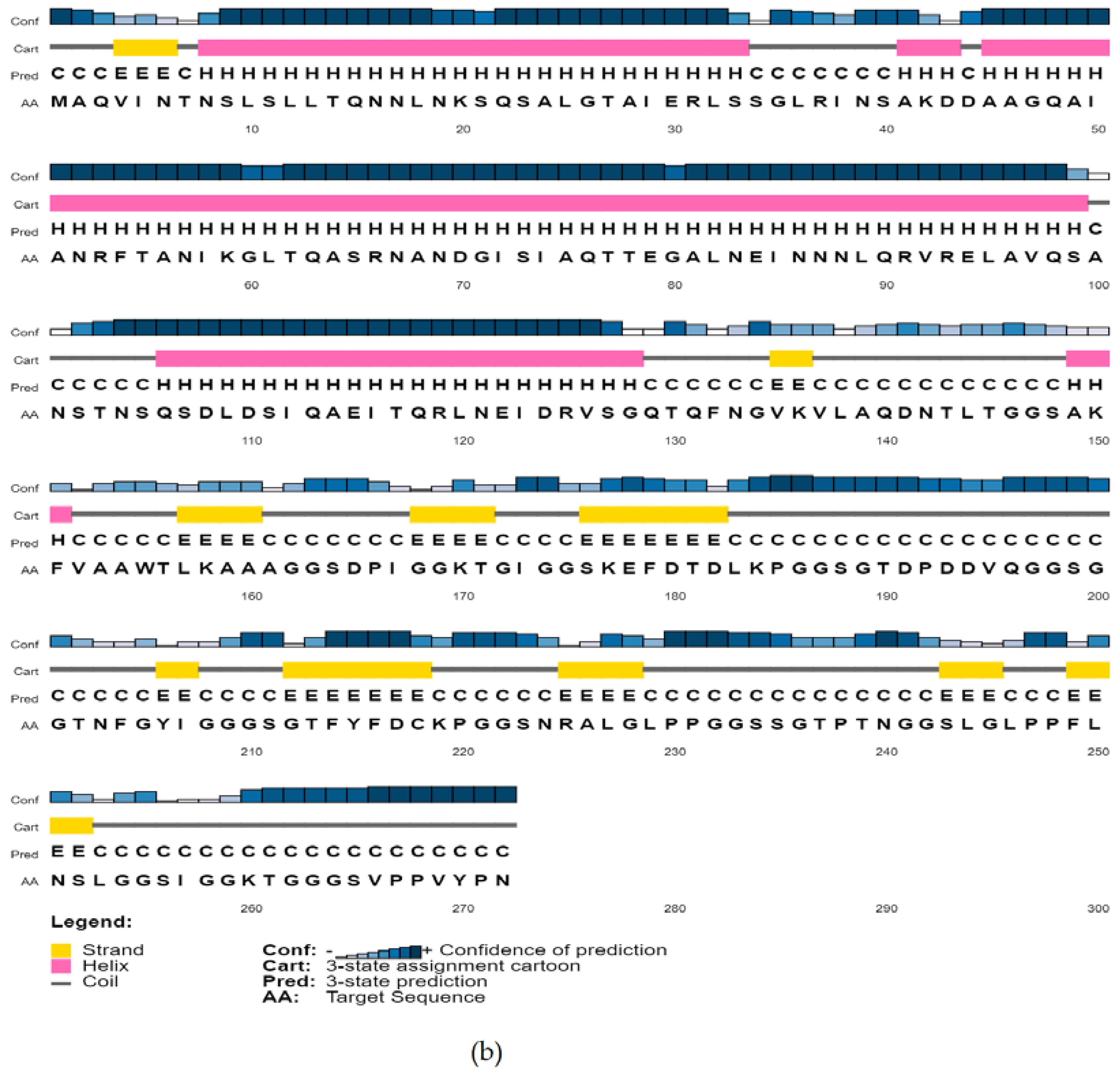 Biomedicines 11 02180 g003b