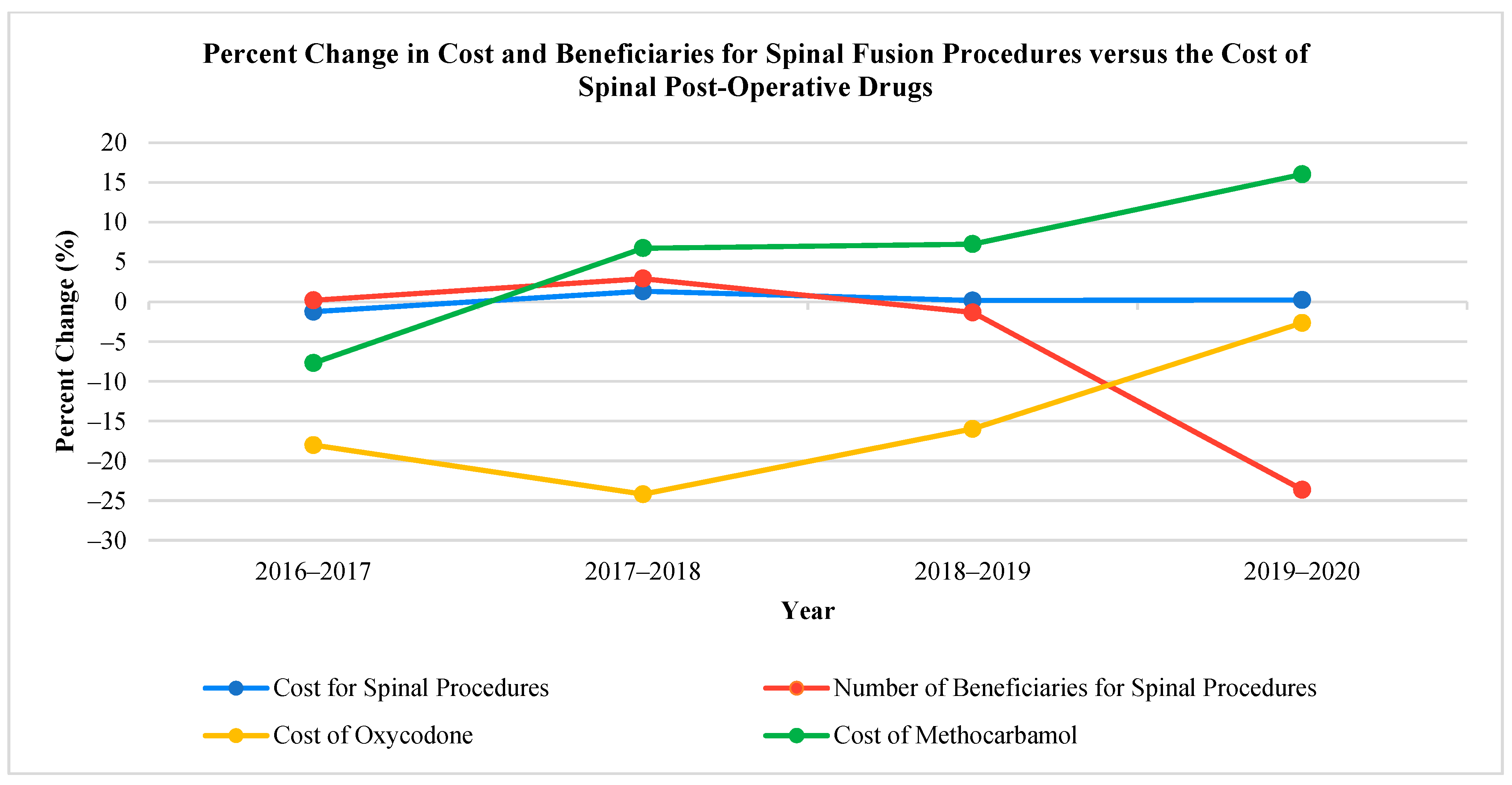 Biomedicines 11 02185 g001 Biomedicines 11 02185 g001