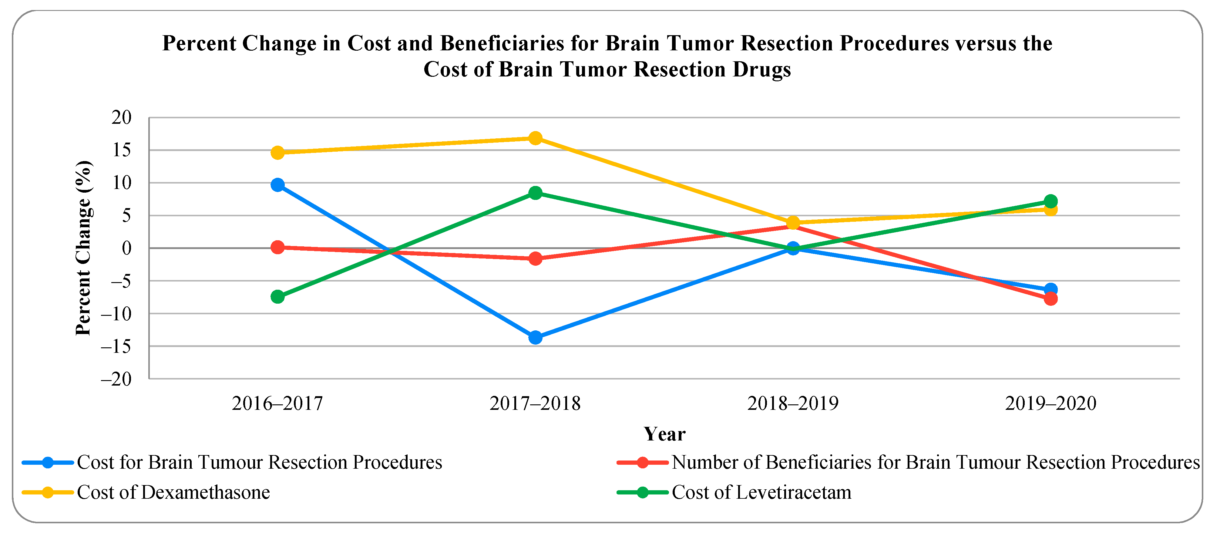 Biomedicines 11 02185 g002 Biomedicines 11 02185 g002