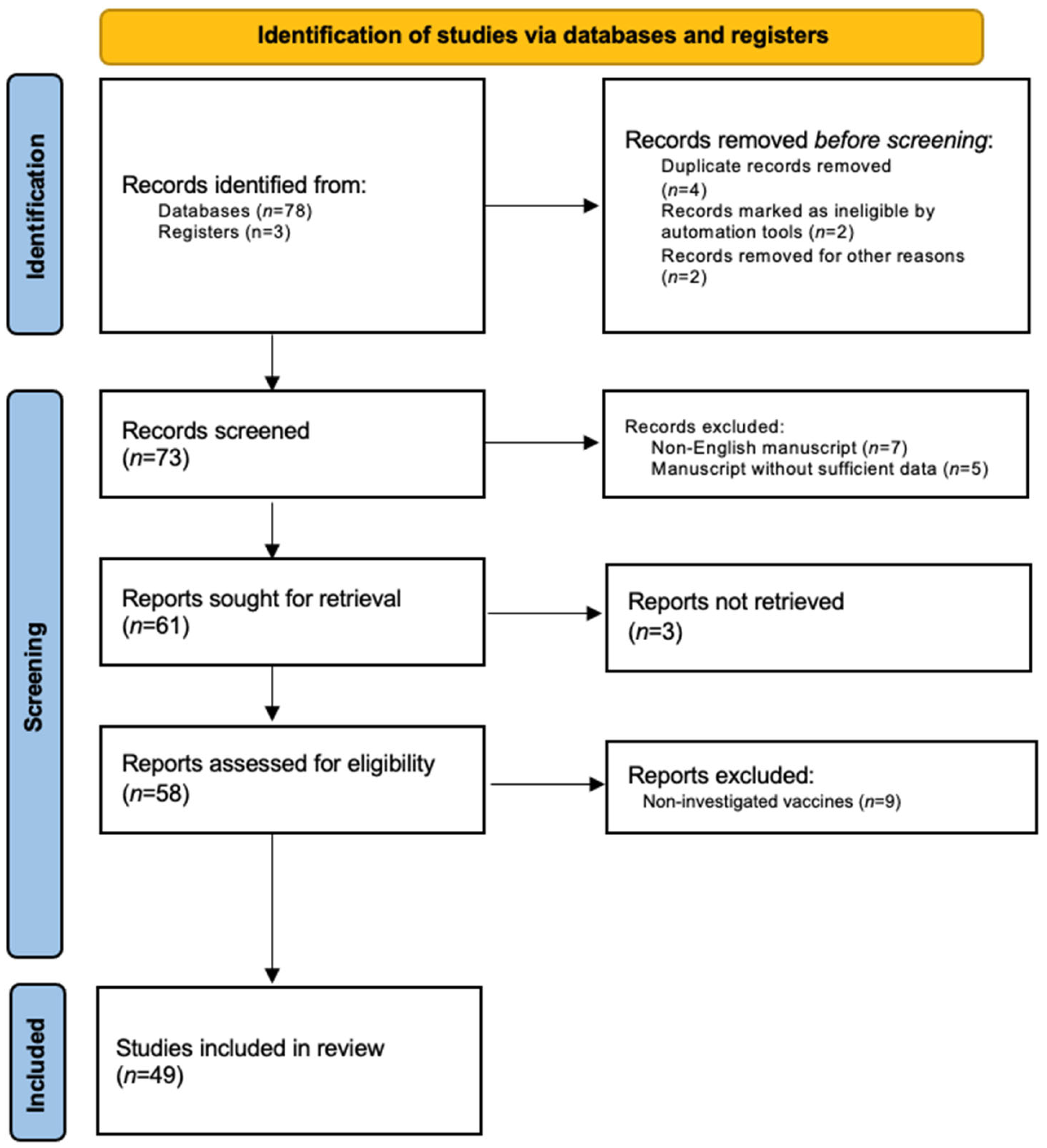 Biomedicines 11 02191 g001 Biomedicines 11 02191 g001