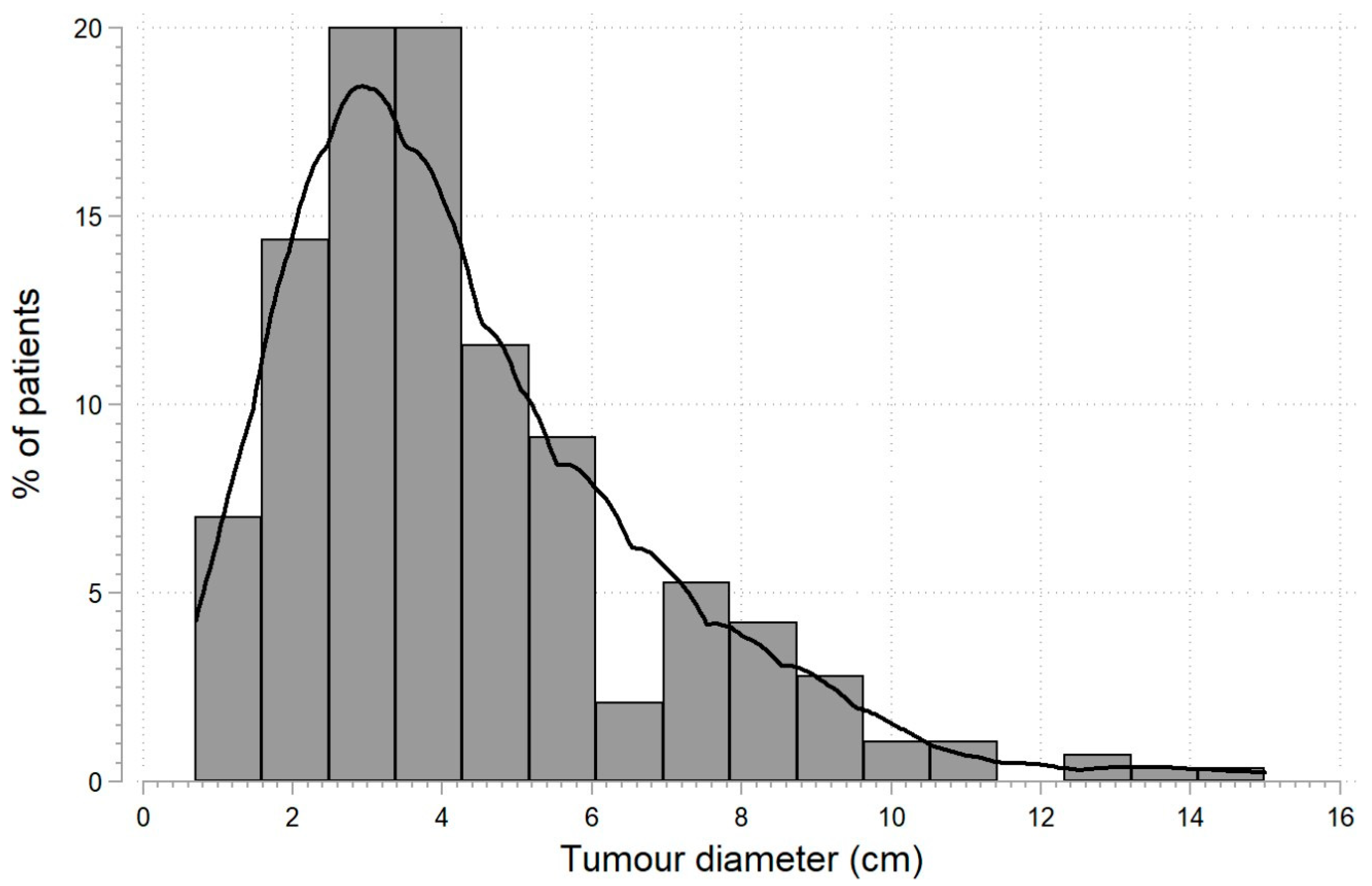 Biomedicines 11 02195 g001 Biomedicines 11 02195 g001