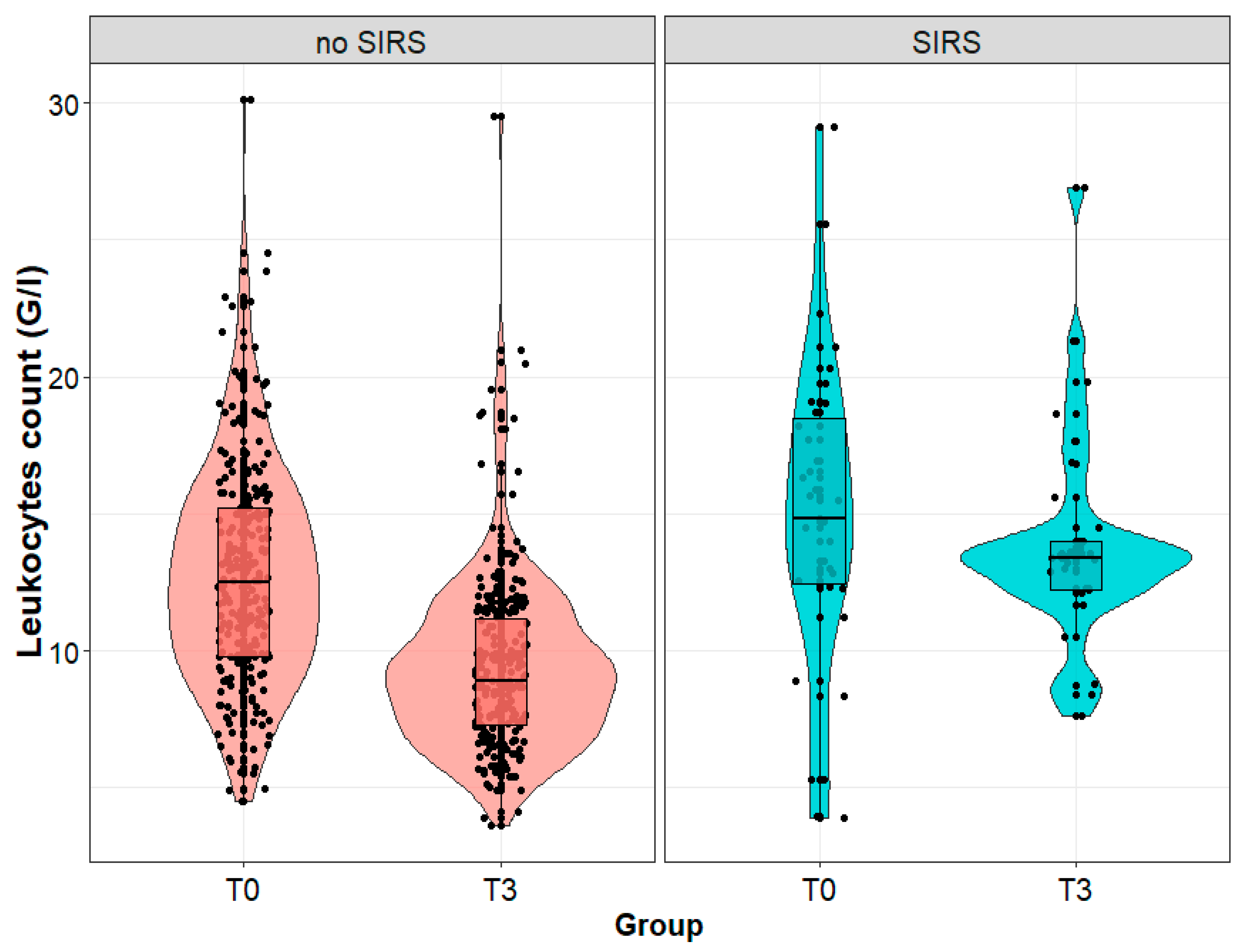 Biomedicines 11 02195 g005 Biomedicines 11 02195 g005
