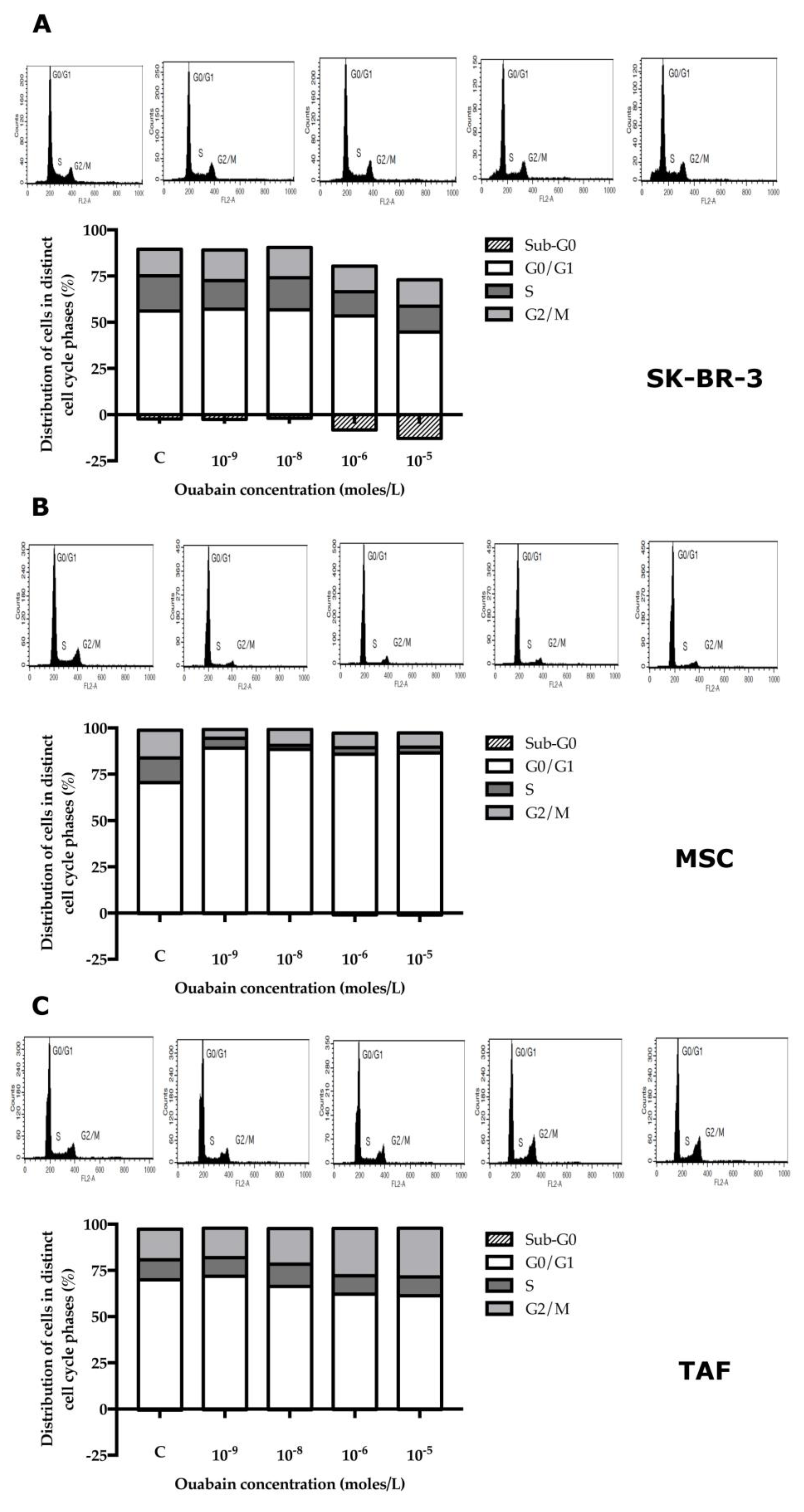 Biomedicines 11 02205 g005