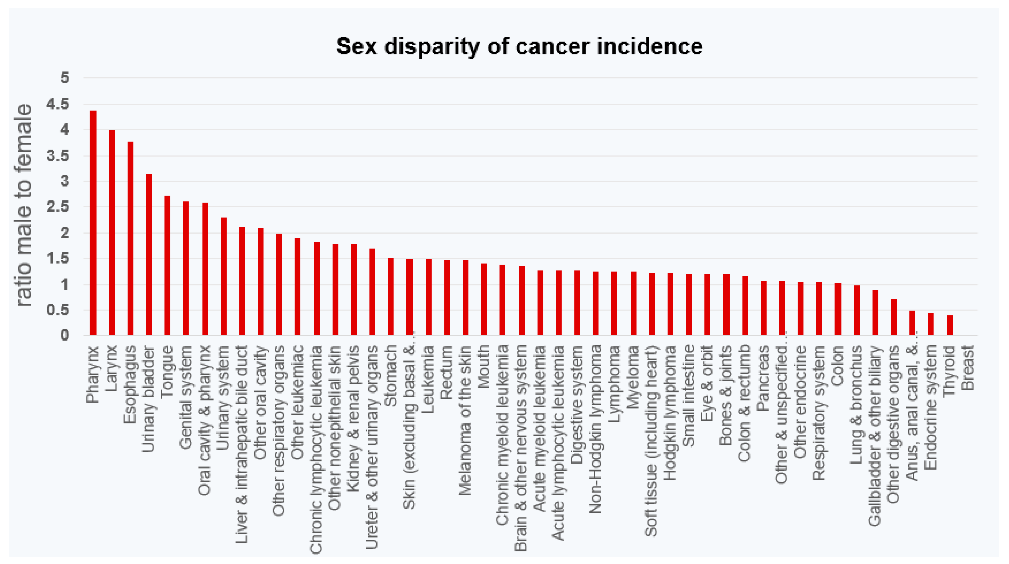 Biomedicines 11 02215 g004