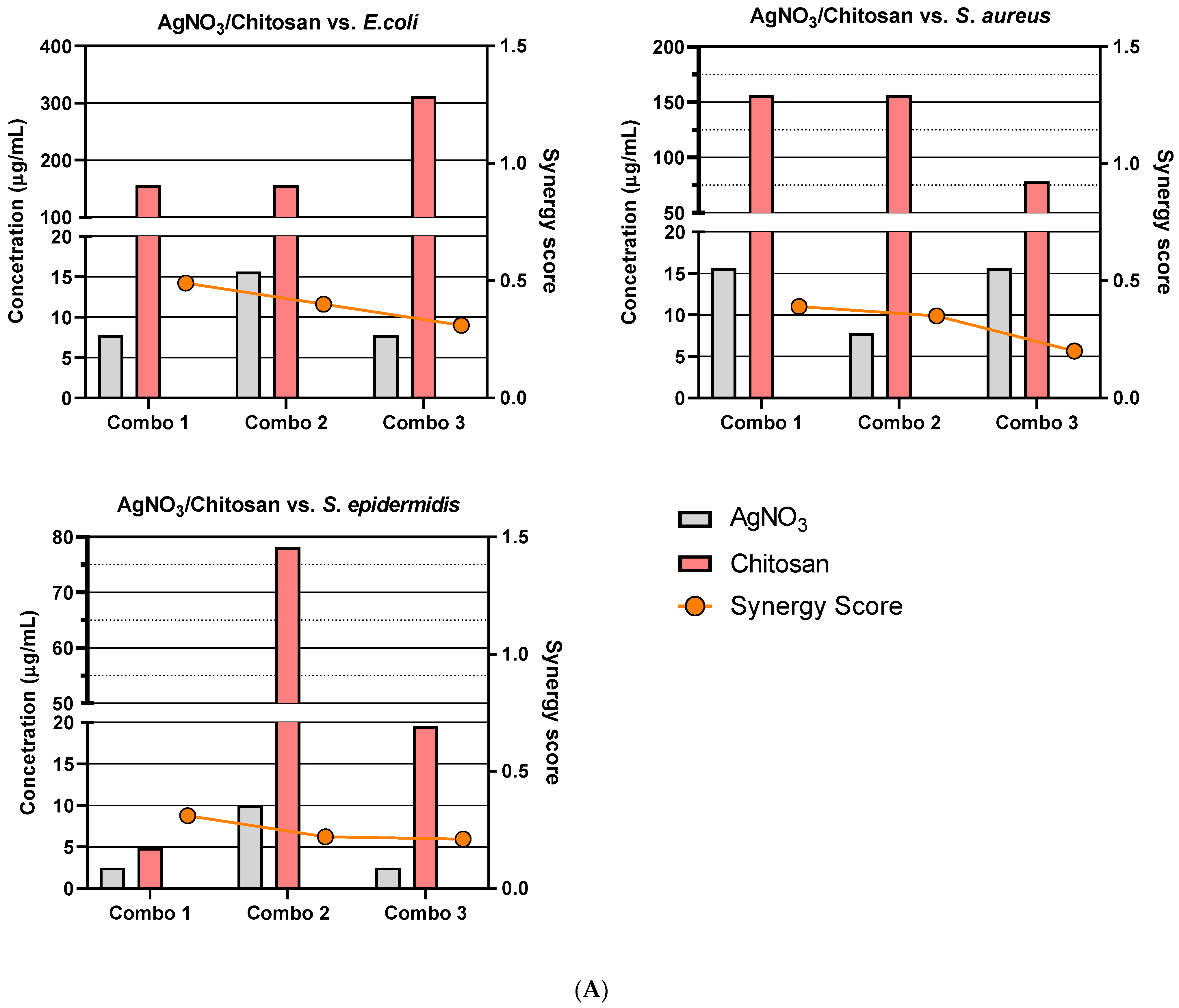 Biomedicines 11 02216 g007a