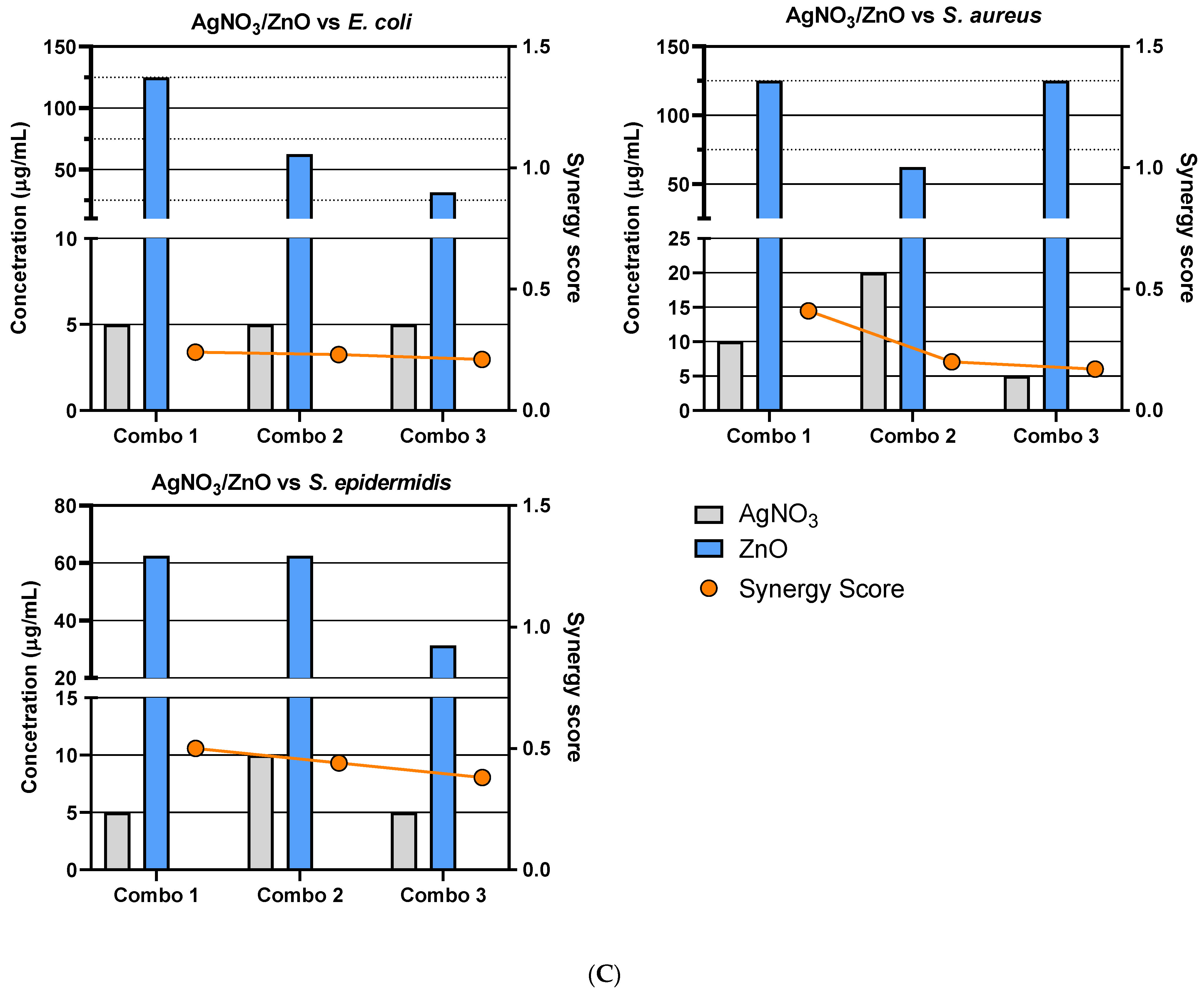 Biomedicines 11 02216 g007c