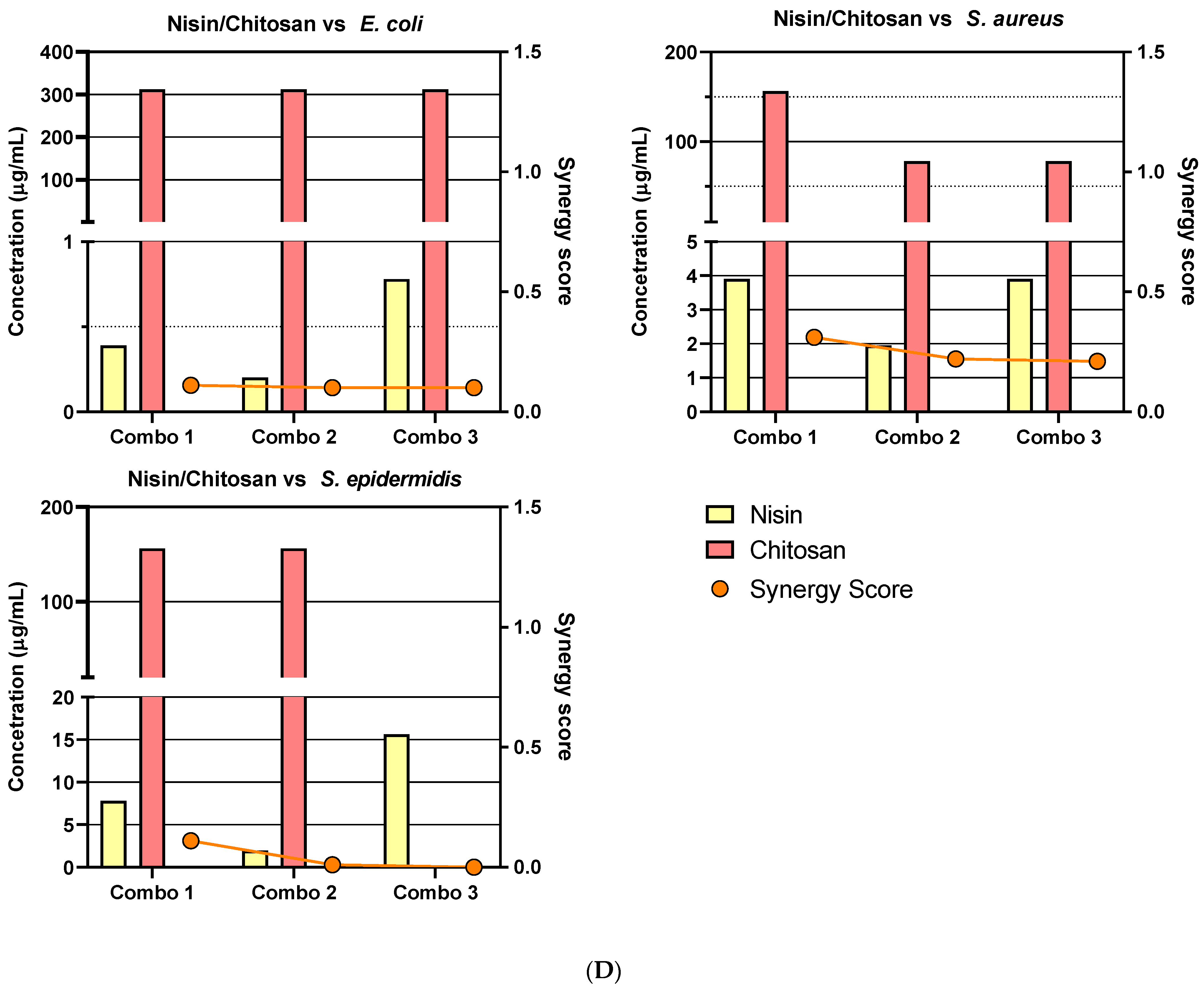 Biomedicines 11 02216 g007d