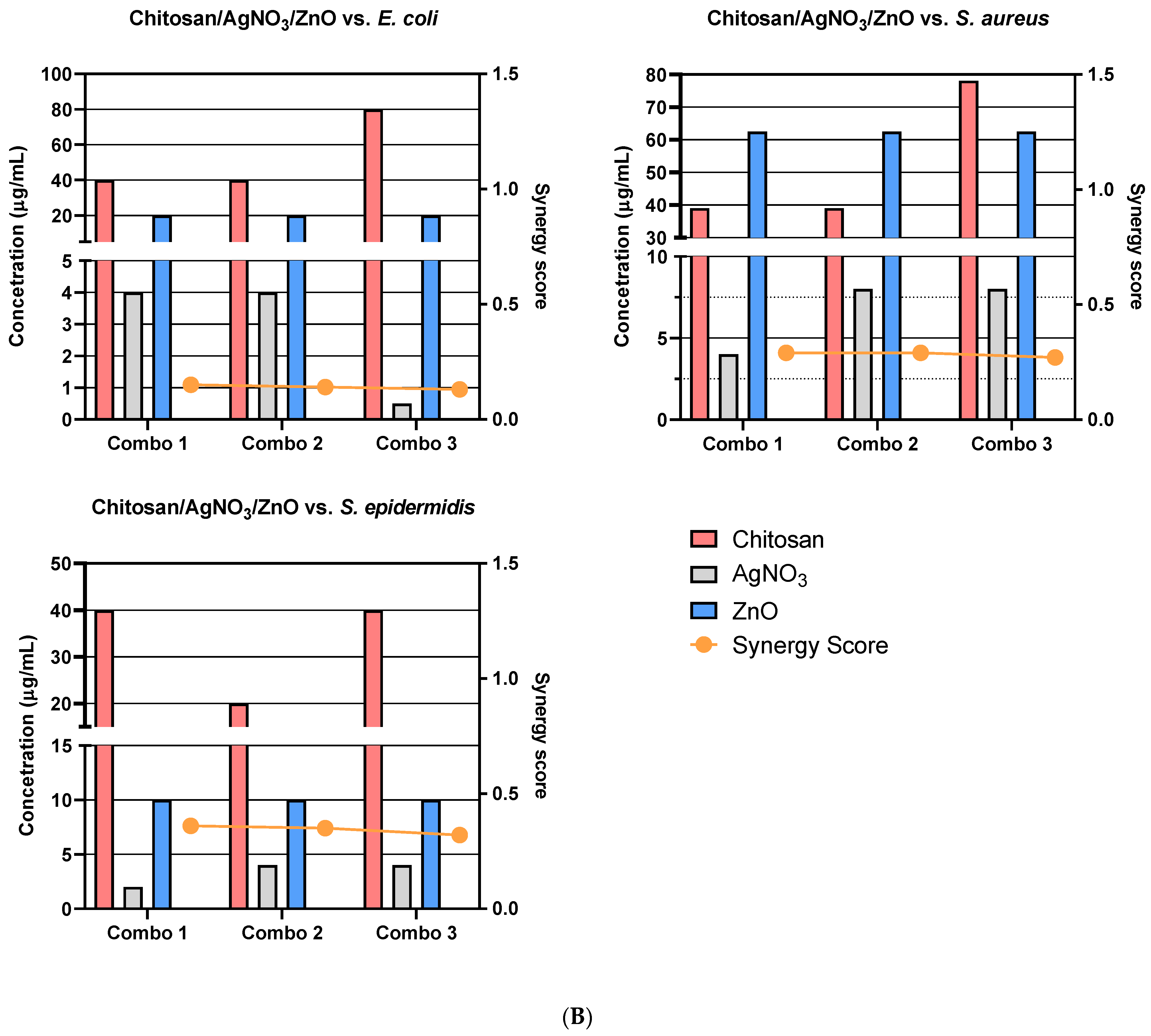 Biomedicines 11 02216 g008b