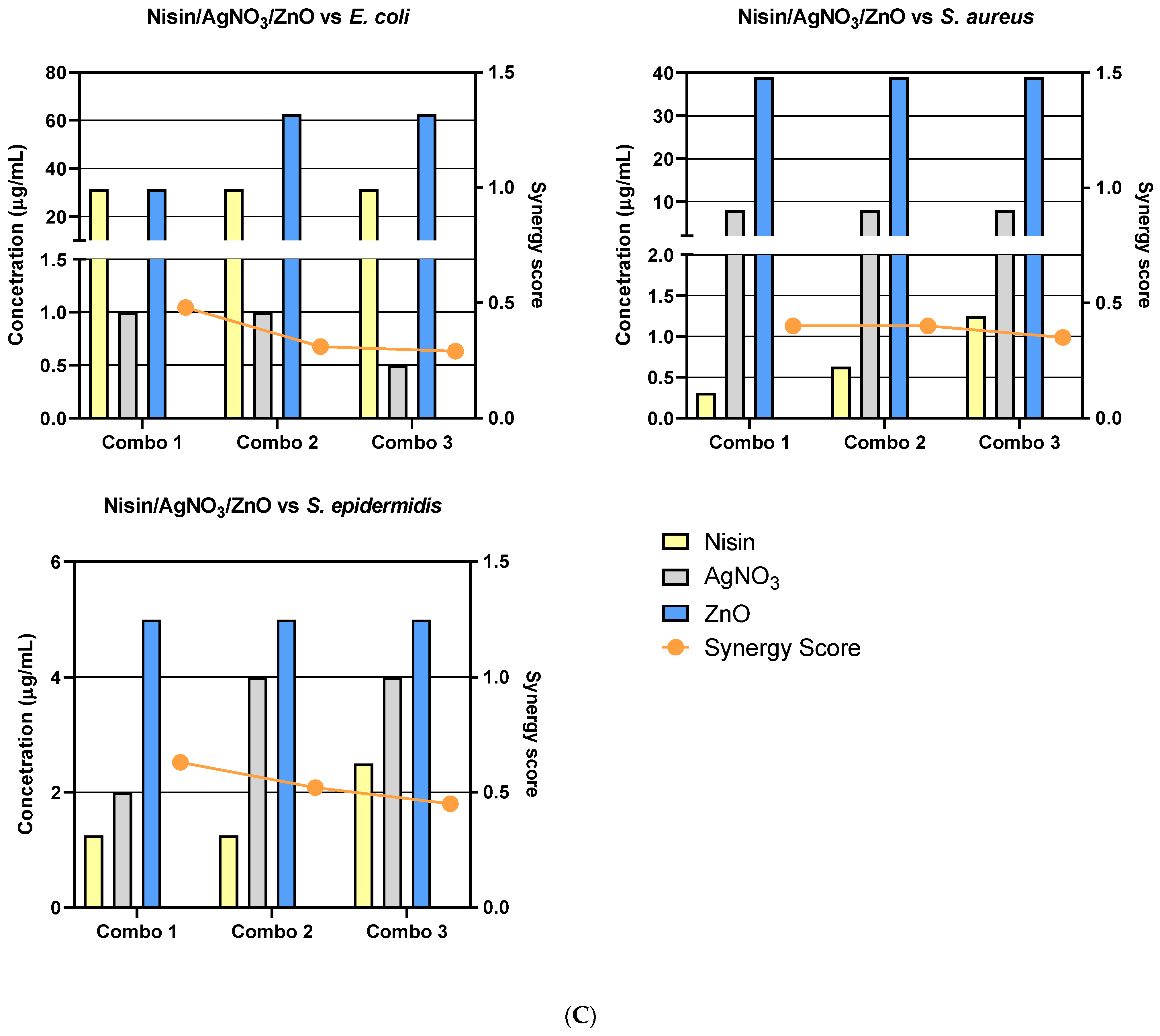 Biomedicines 11 02216 g008c