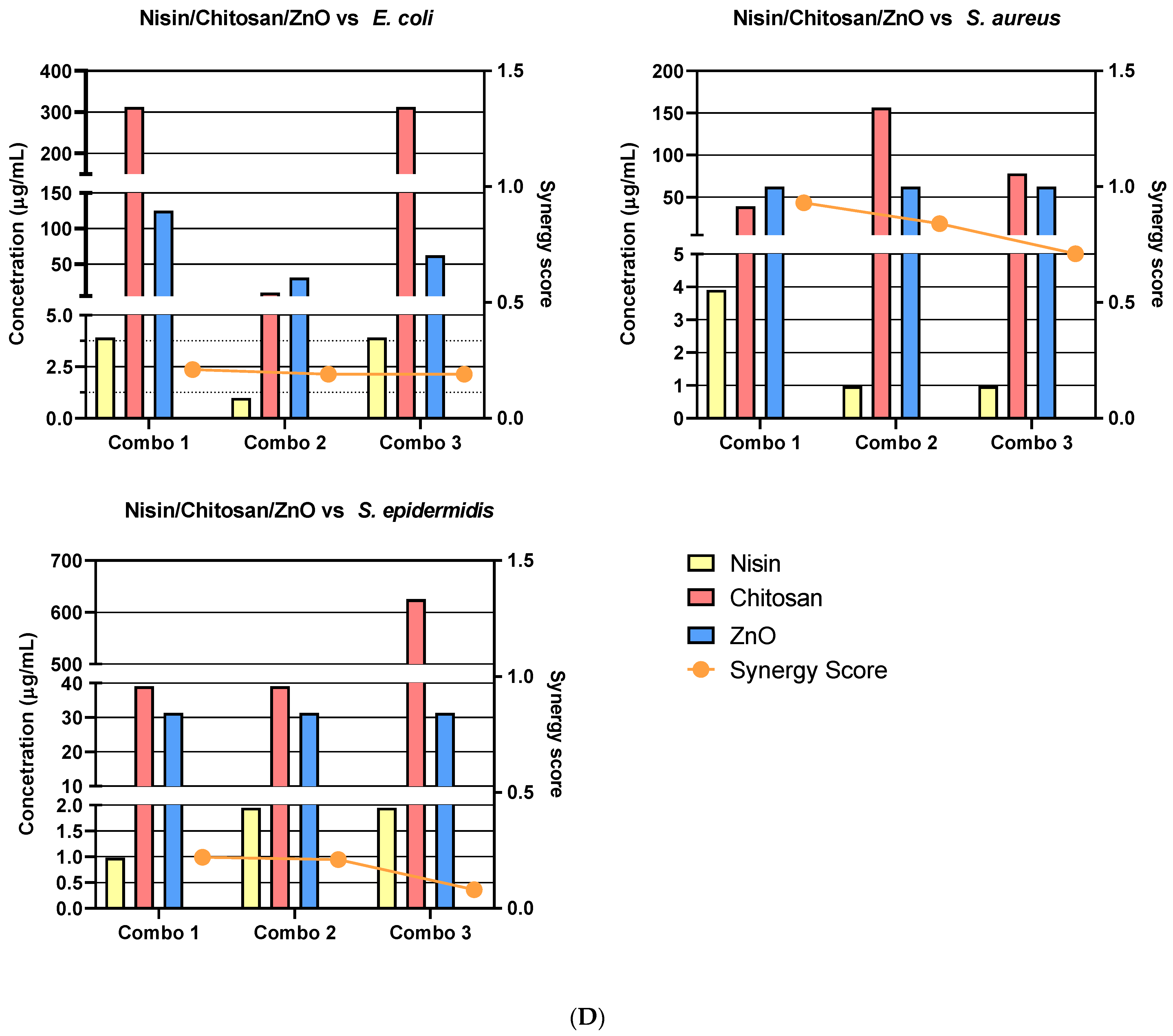 Biomedicines 11 02216 g008d