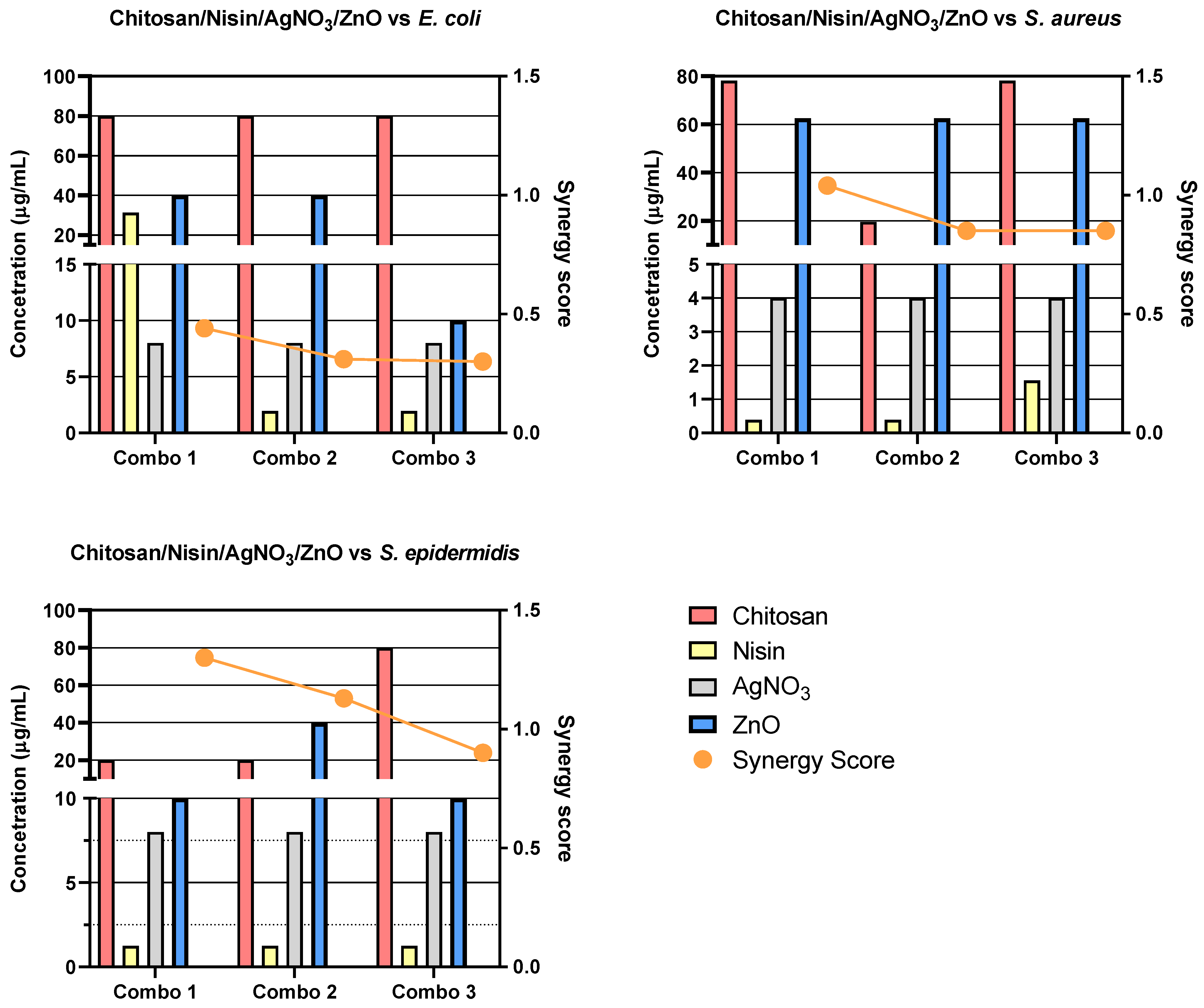 Biomedicines 11 02216 g009