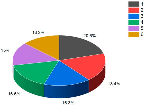 Biomedicines 11 02237 g042