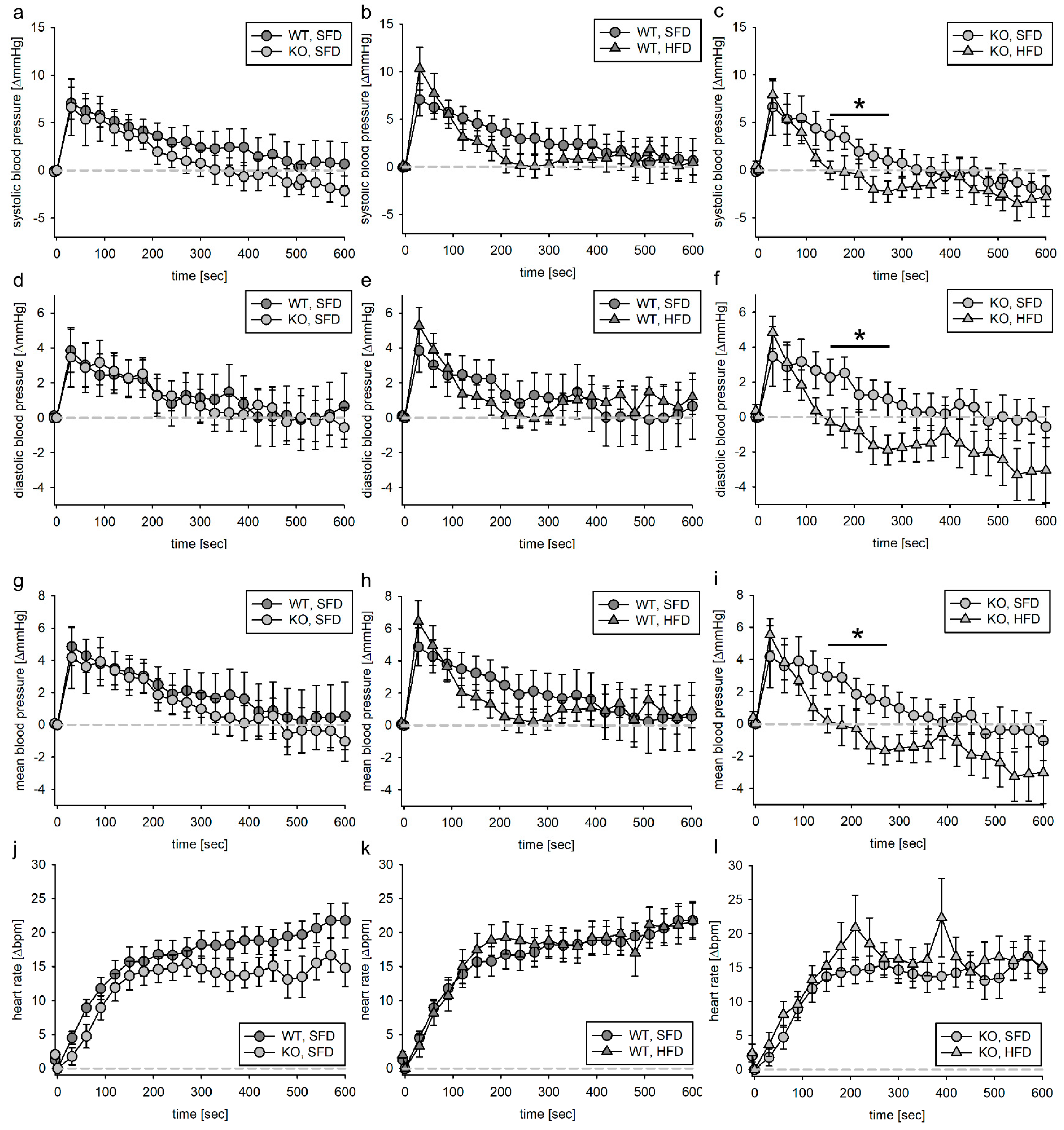 Biomedicines 11 02241 g002 Biomedicines 11 02241 g002